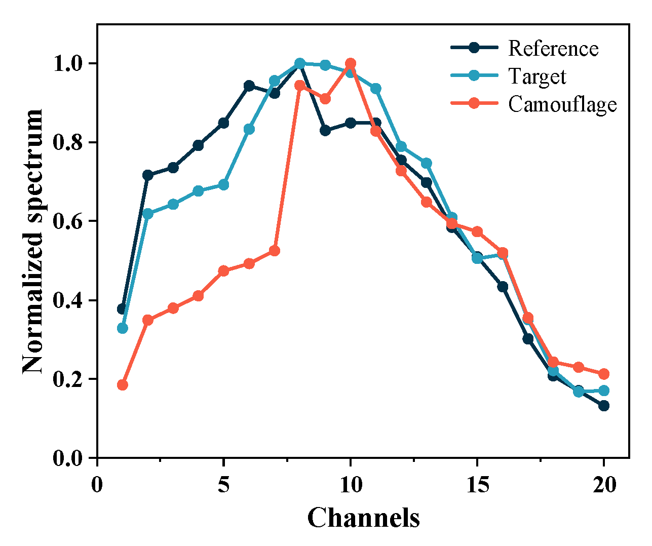 Remotesensing 14 05285 g012