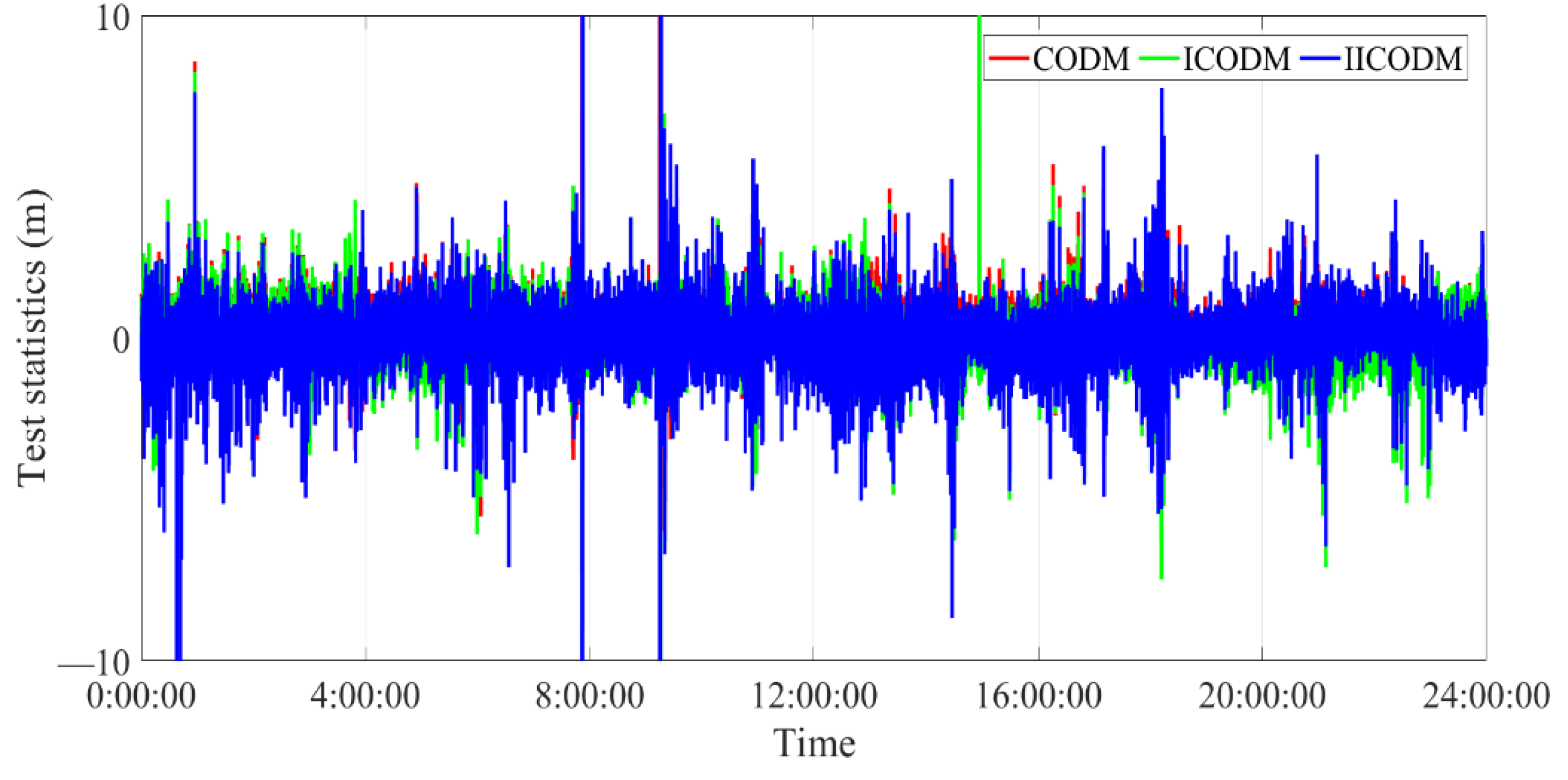 Remotesensing 14 05286 g008