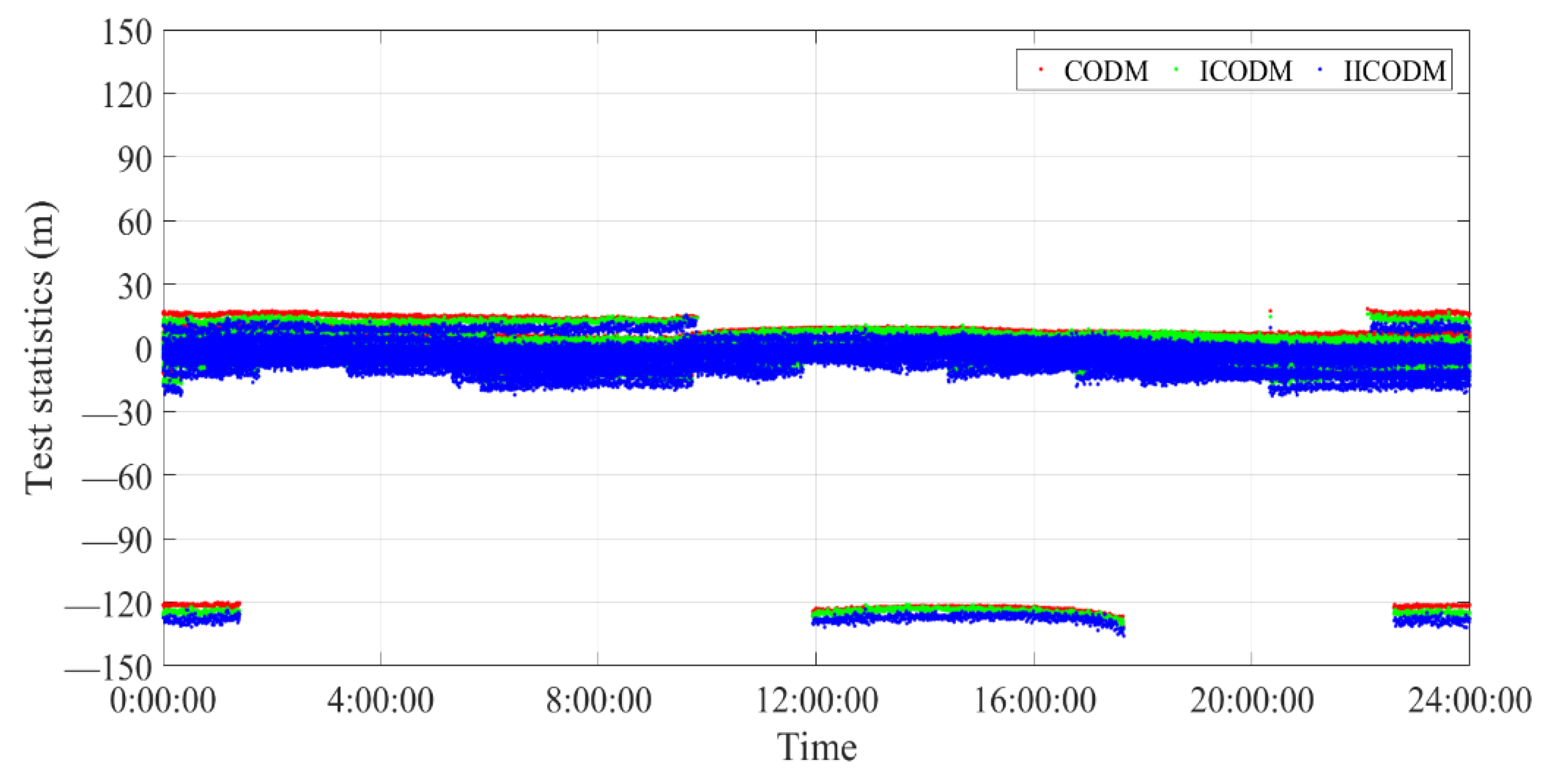 Remotesensing 14 05286 g009