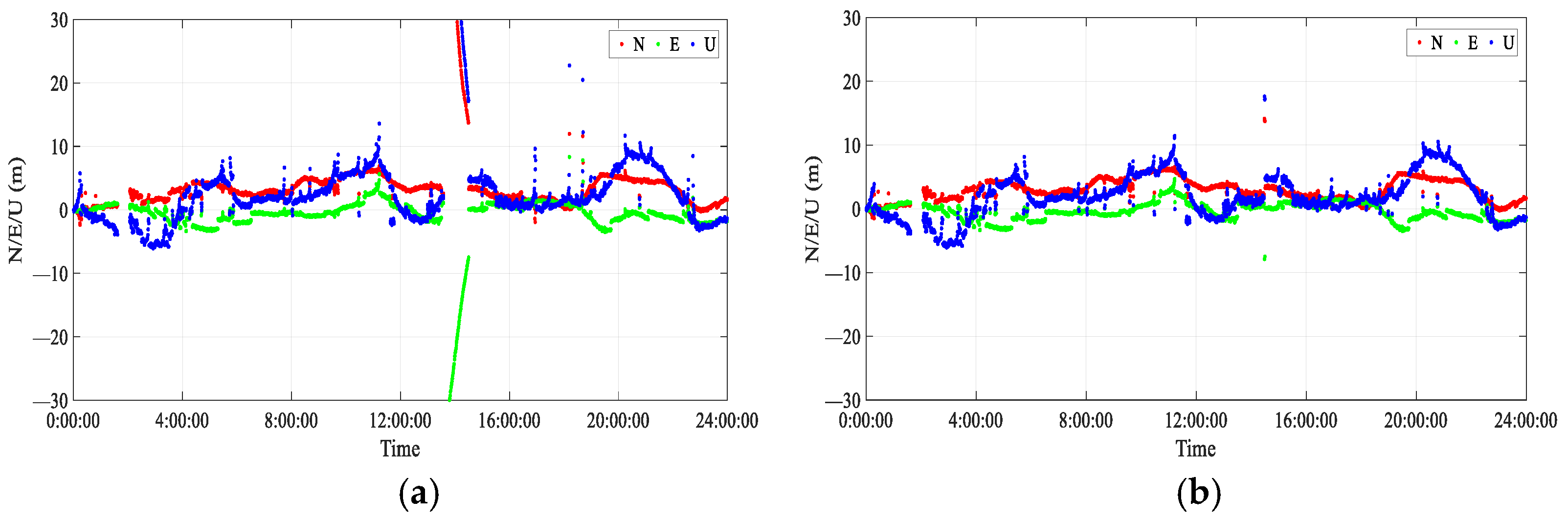 Remotesensing 14 05286 g011