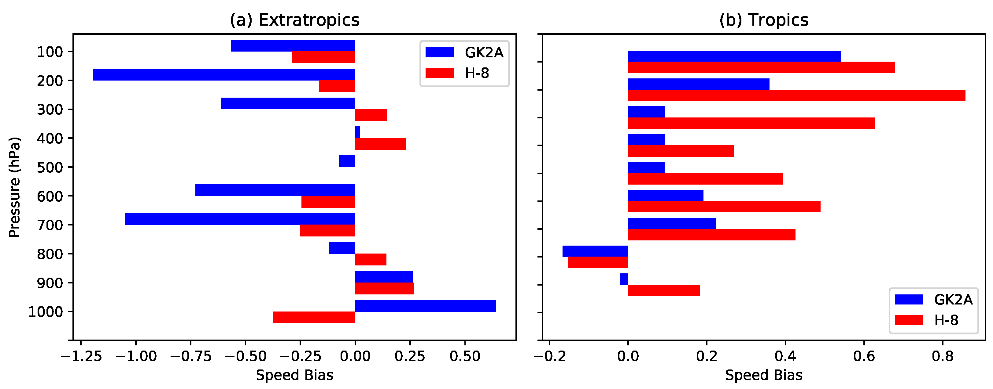 Remotesensing 14 05287 g004