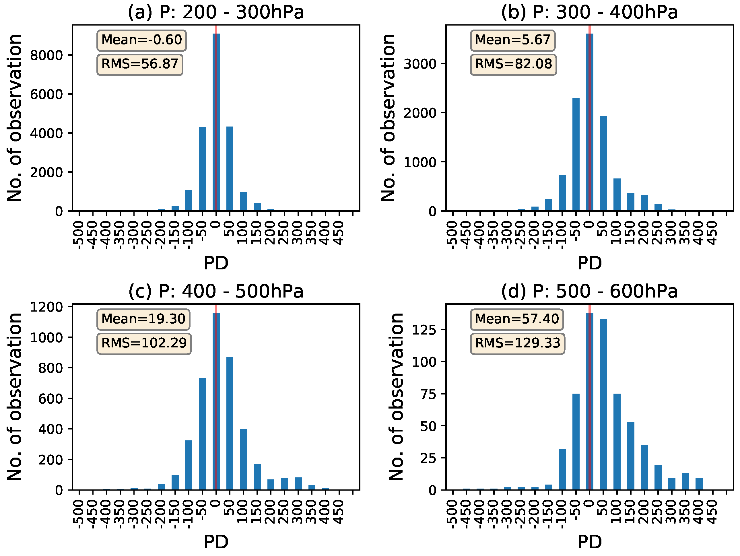 Remotesensing 14 05287 g006
