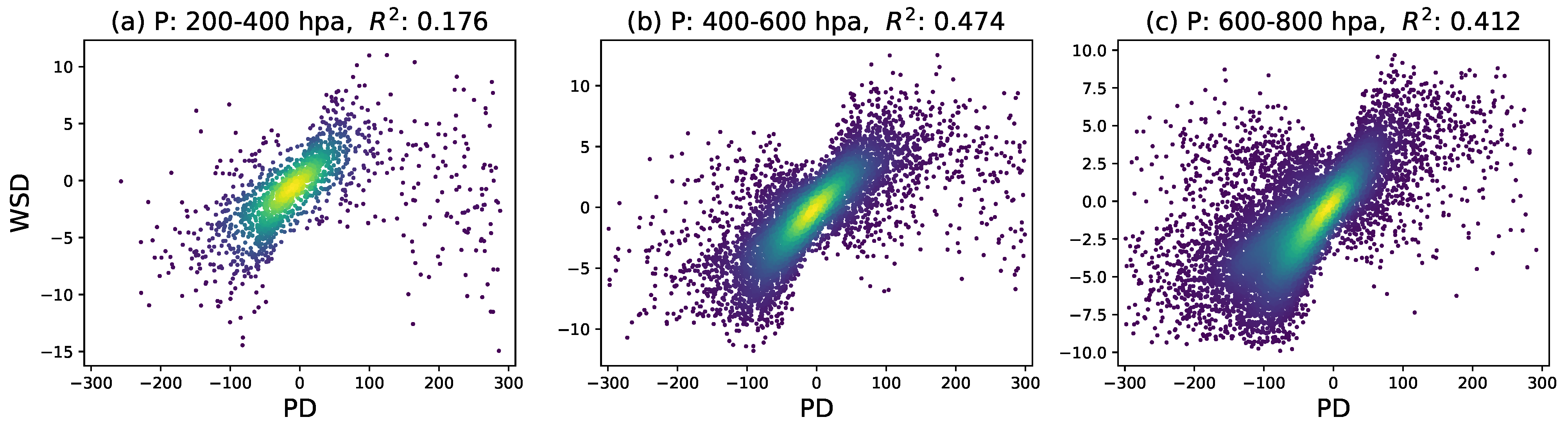 Remotesensing 14 05287 g007