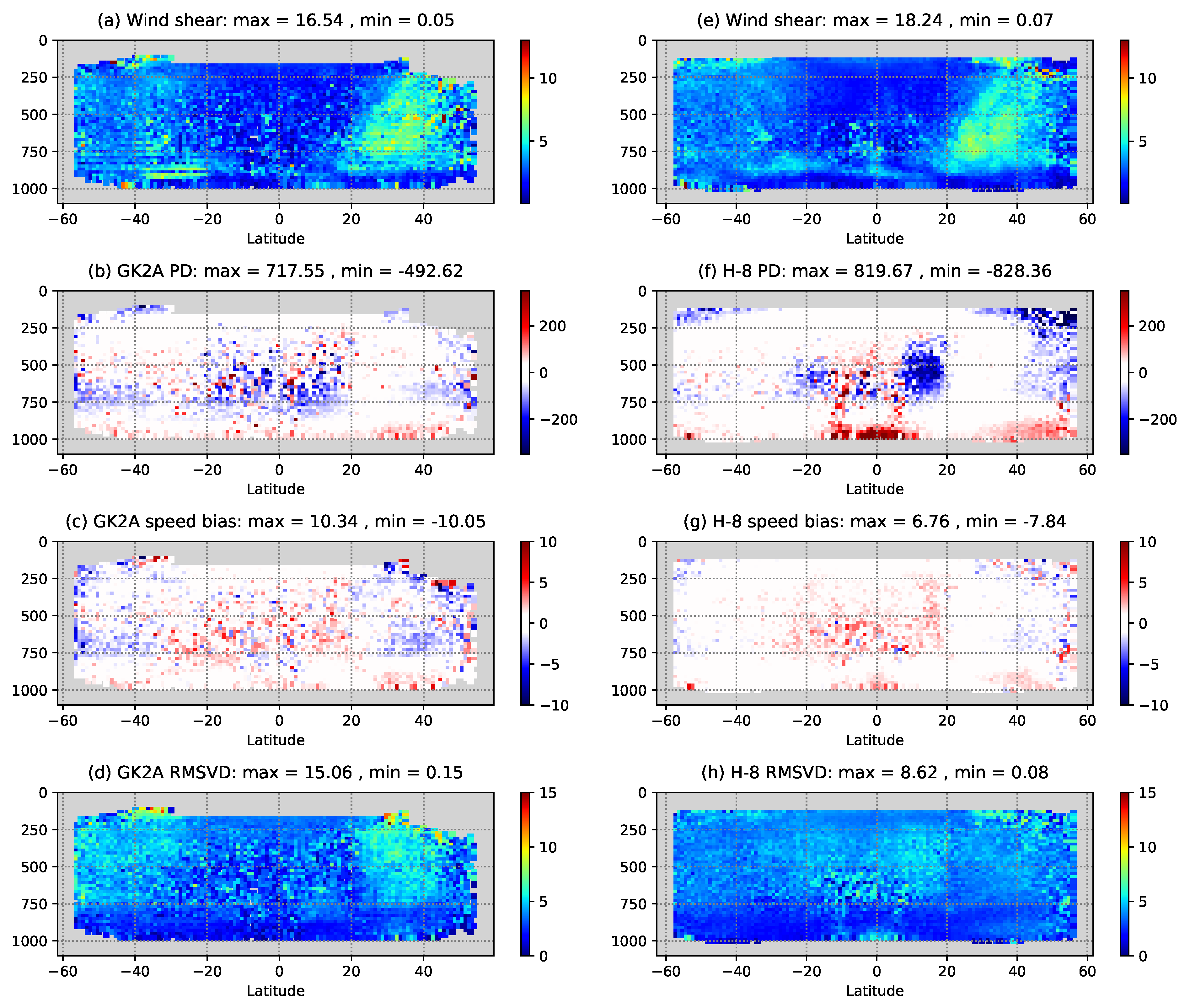Remotesensing 14 05287 g008