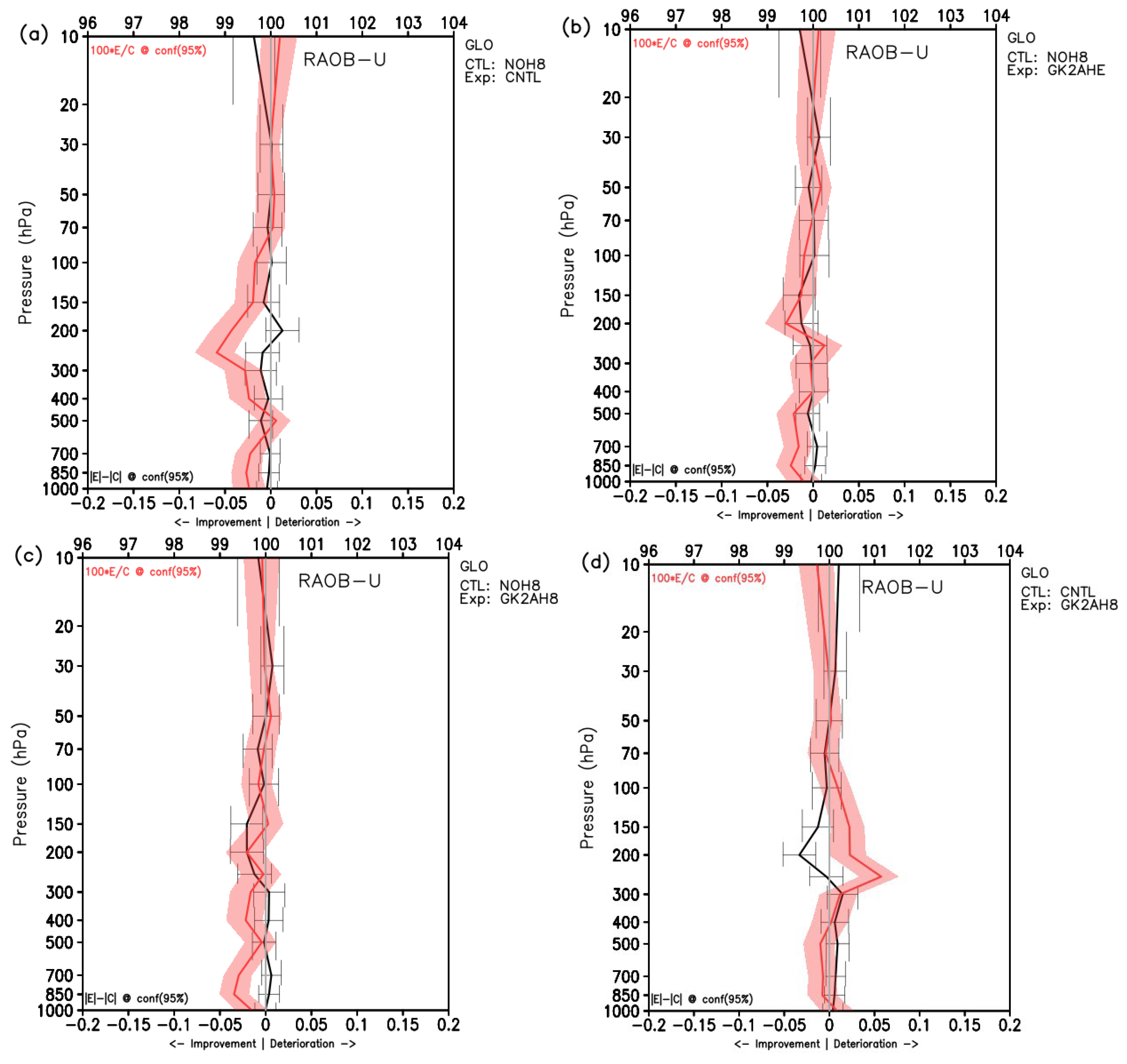 Remotesensing 14 05287 g011a