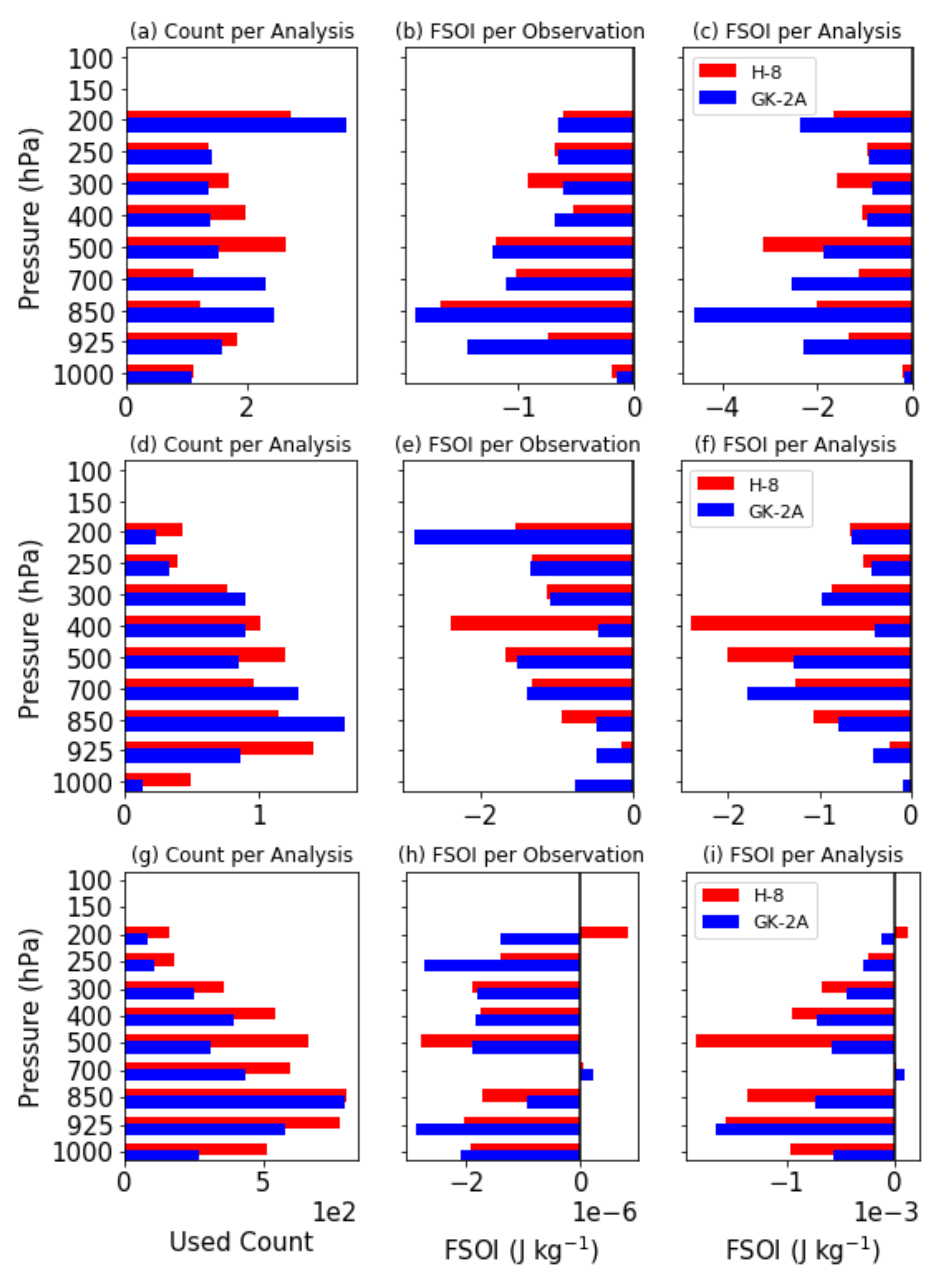 Remotesensing 14 05287 g017