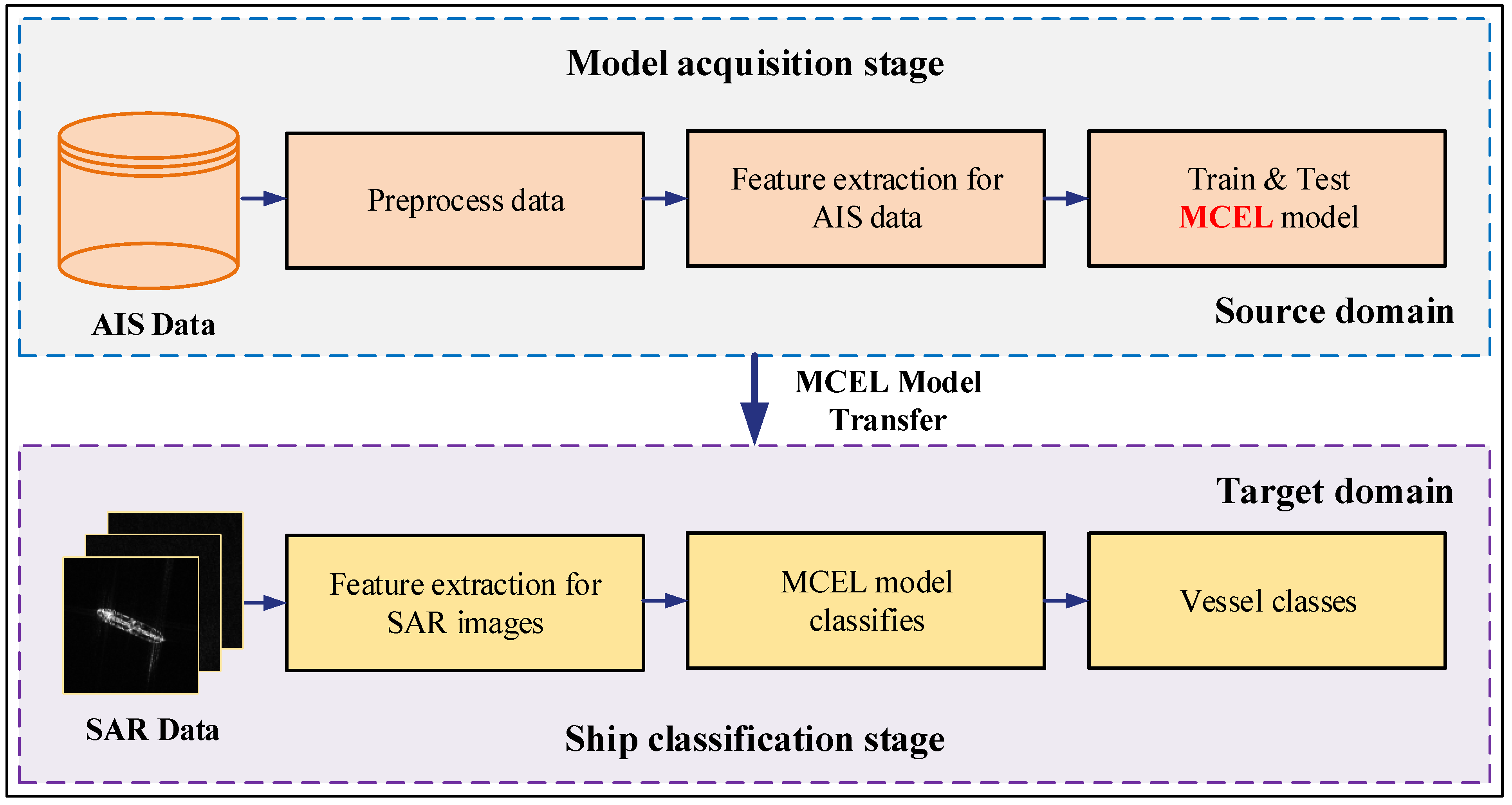 Remotesensing 14 05288 g001 Remotesensing 14 05288 g001