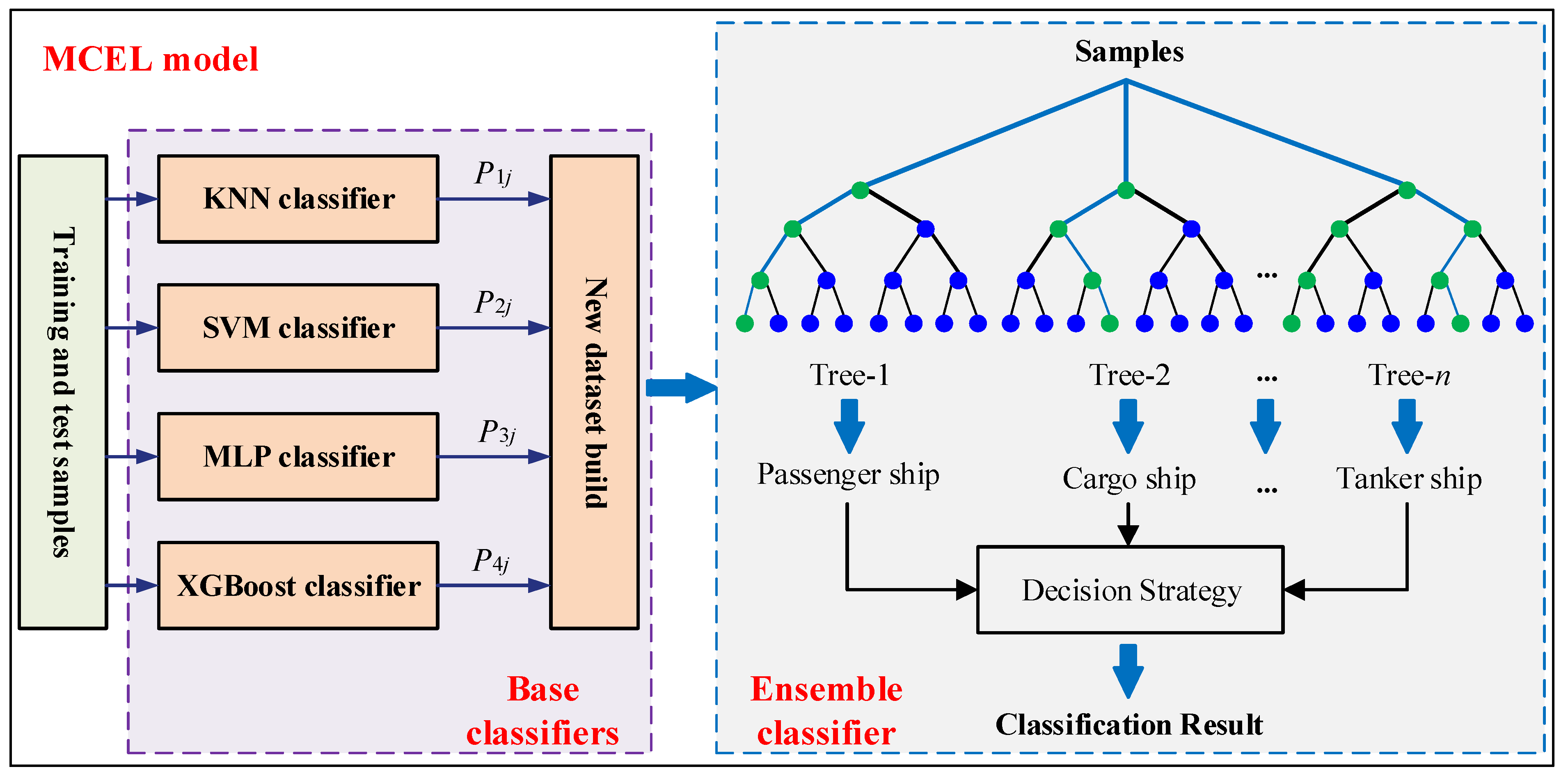 Remotesensing 14 05288 g007 Remotesensing 14 05288 g007