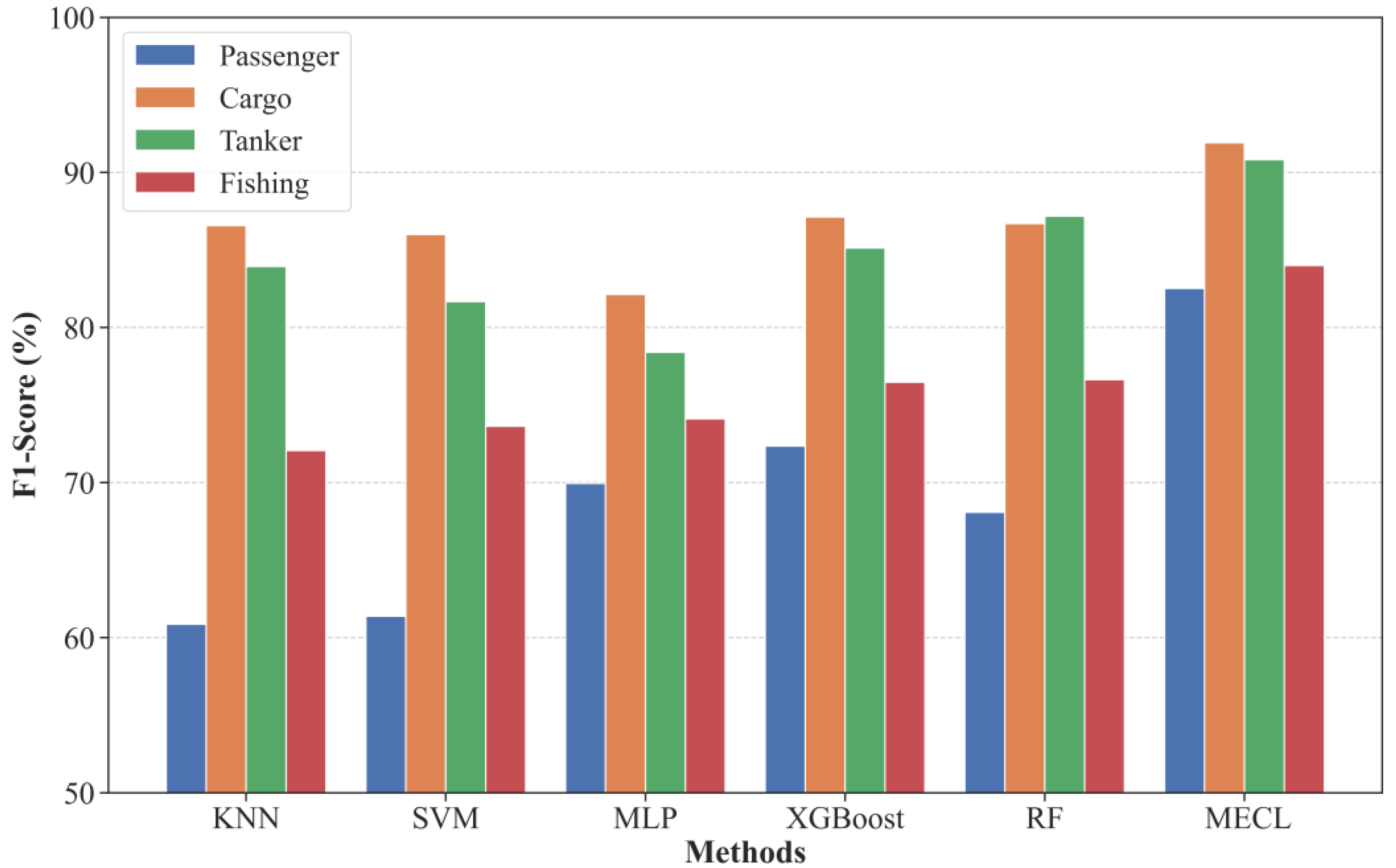Remotesensing 14 05288 g011 Remotesensing 14 05288 g011