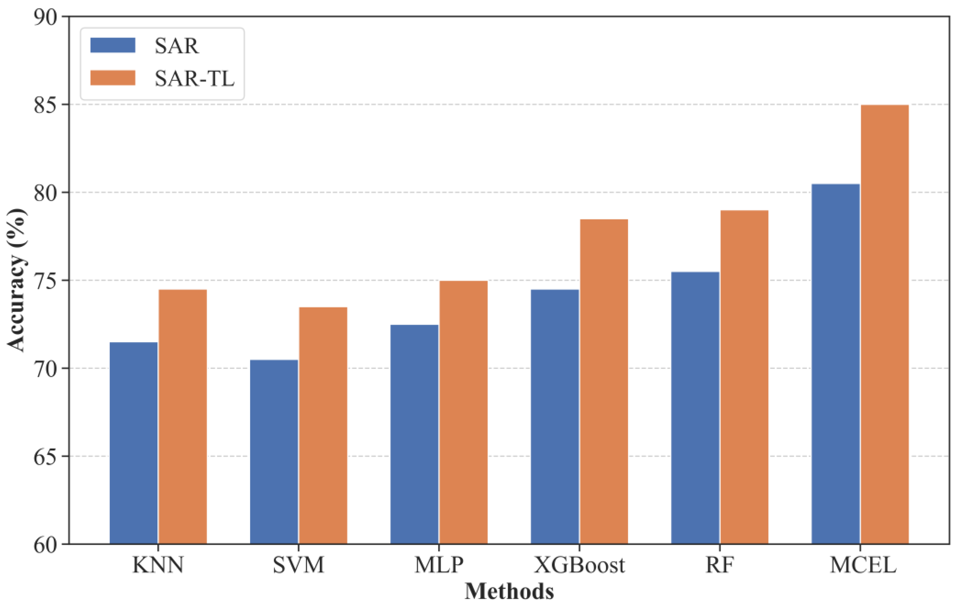 Remotesensing 14 05288 g012 Remotesensing 14 05288 g012
