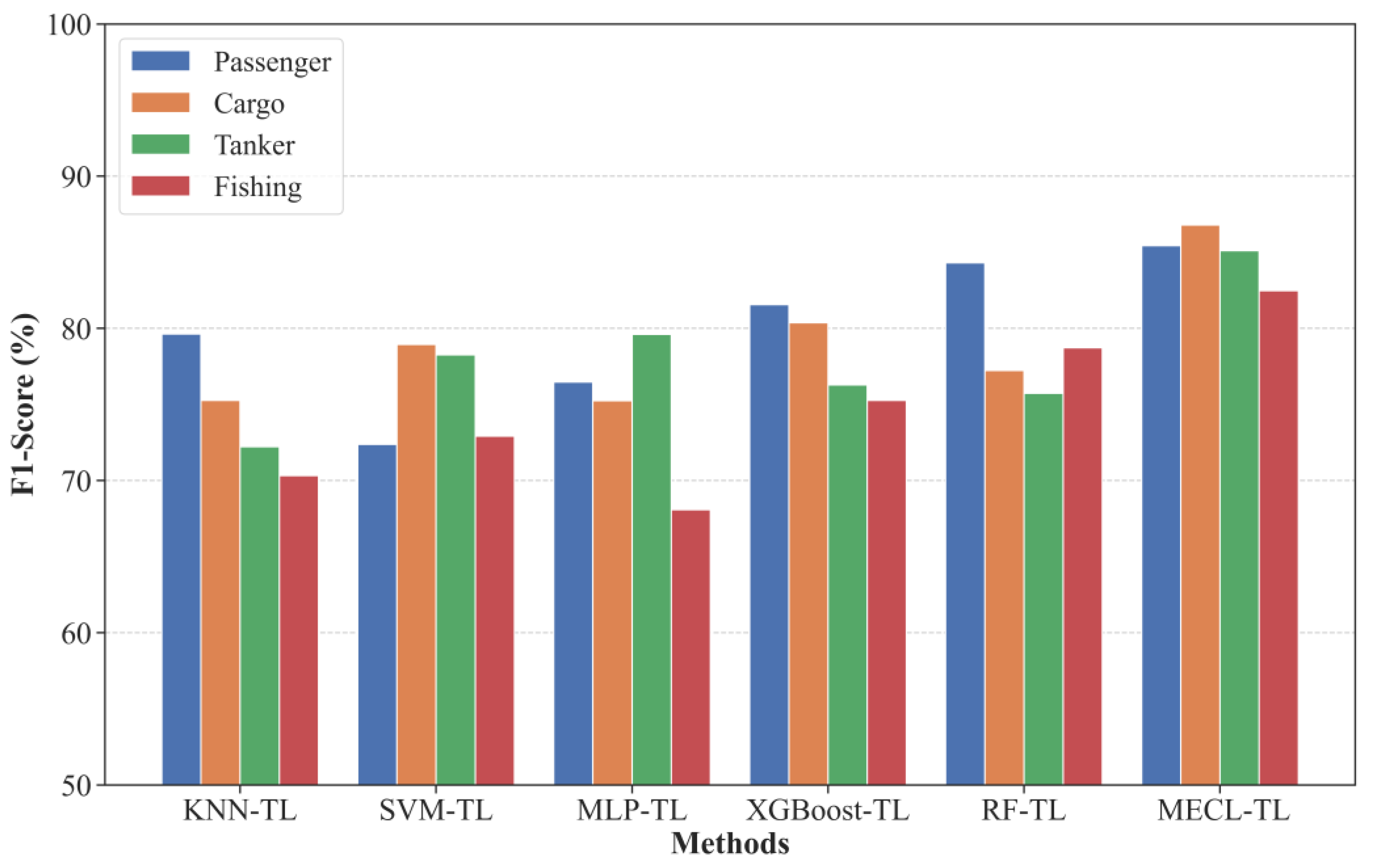 Remotesensing 14 05288 g014 Remotesensing 14 05288 g014