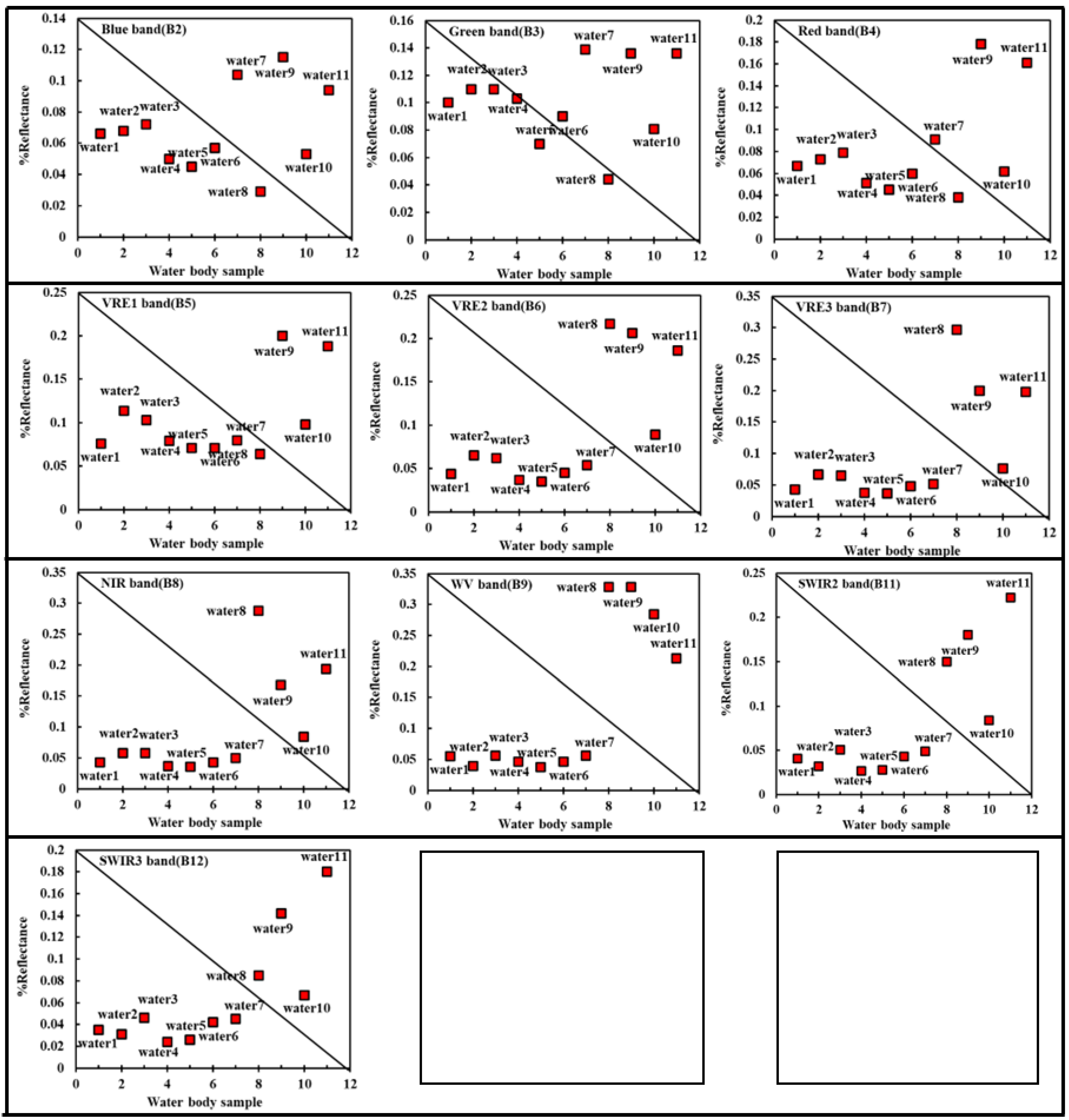 Remotesensing 14 05289 g003