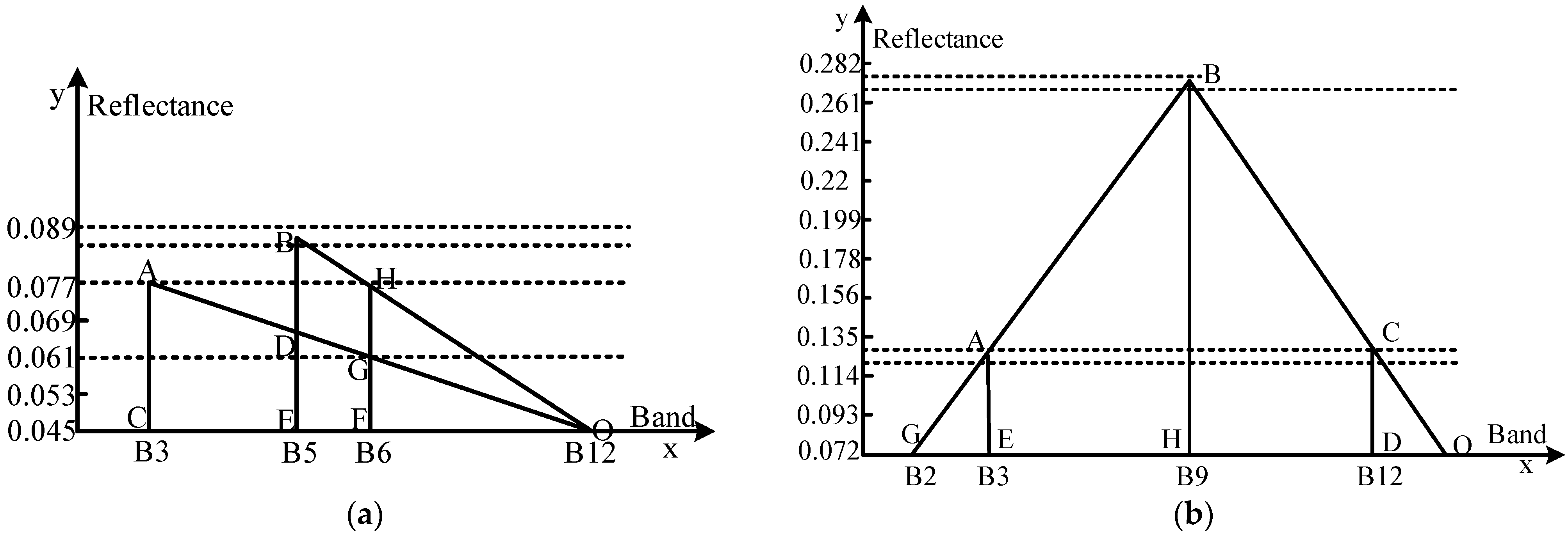 Remotesensing 14 05289 g004