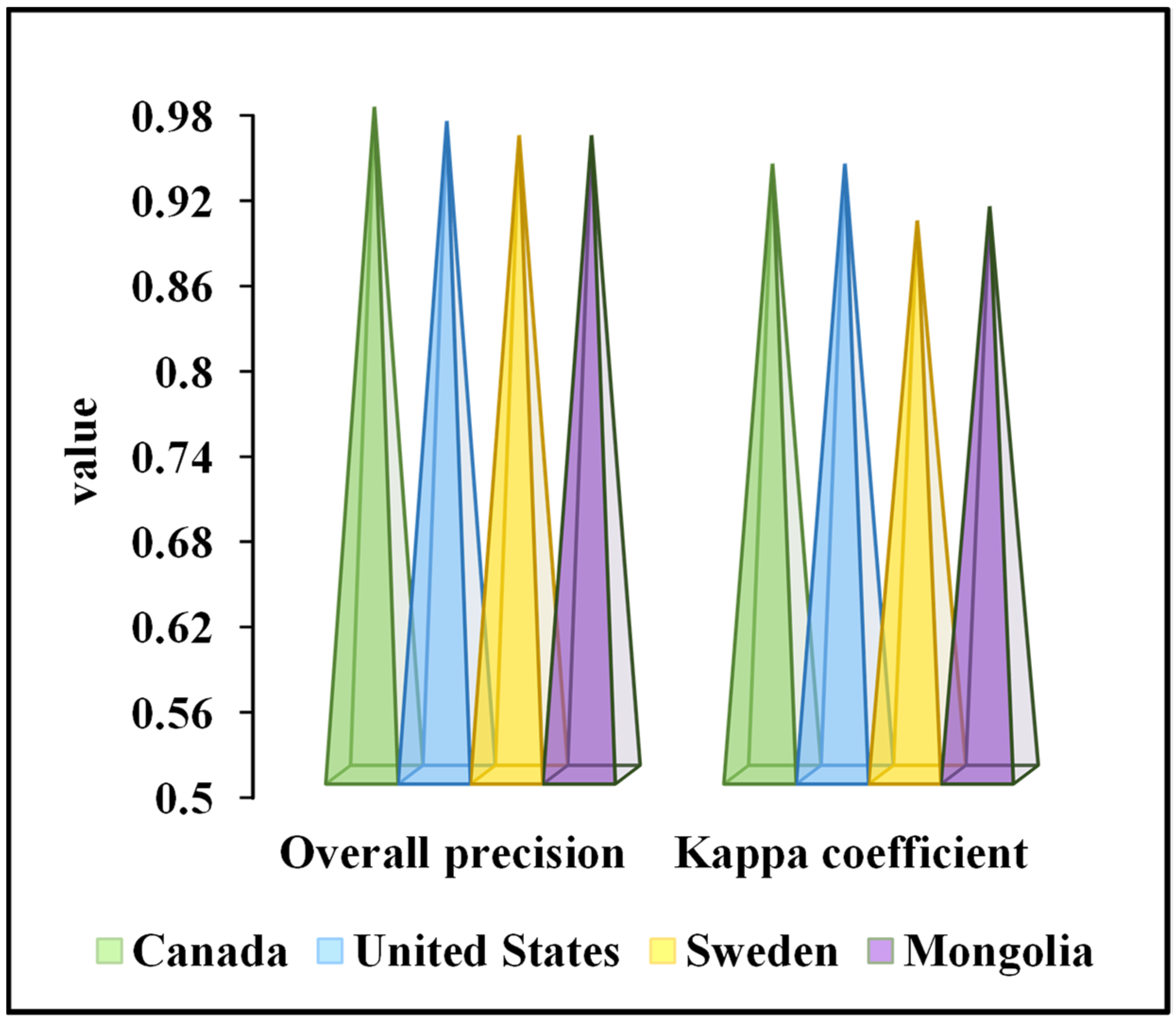 Remotesensing 14 05289 g013