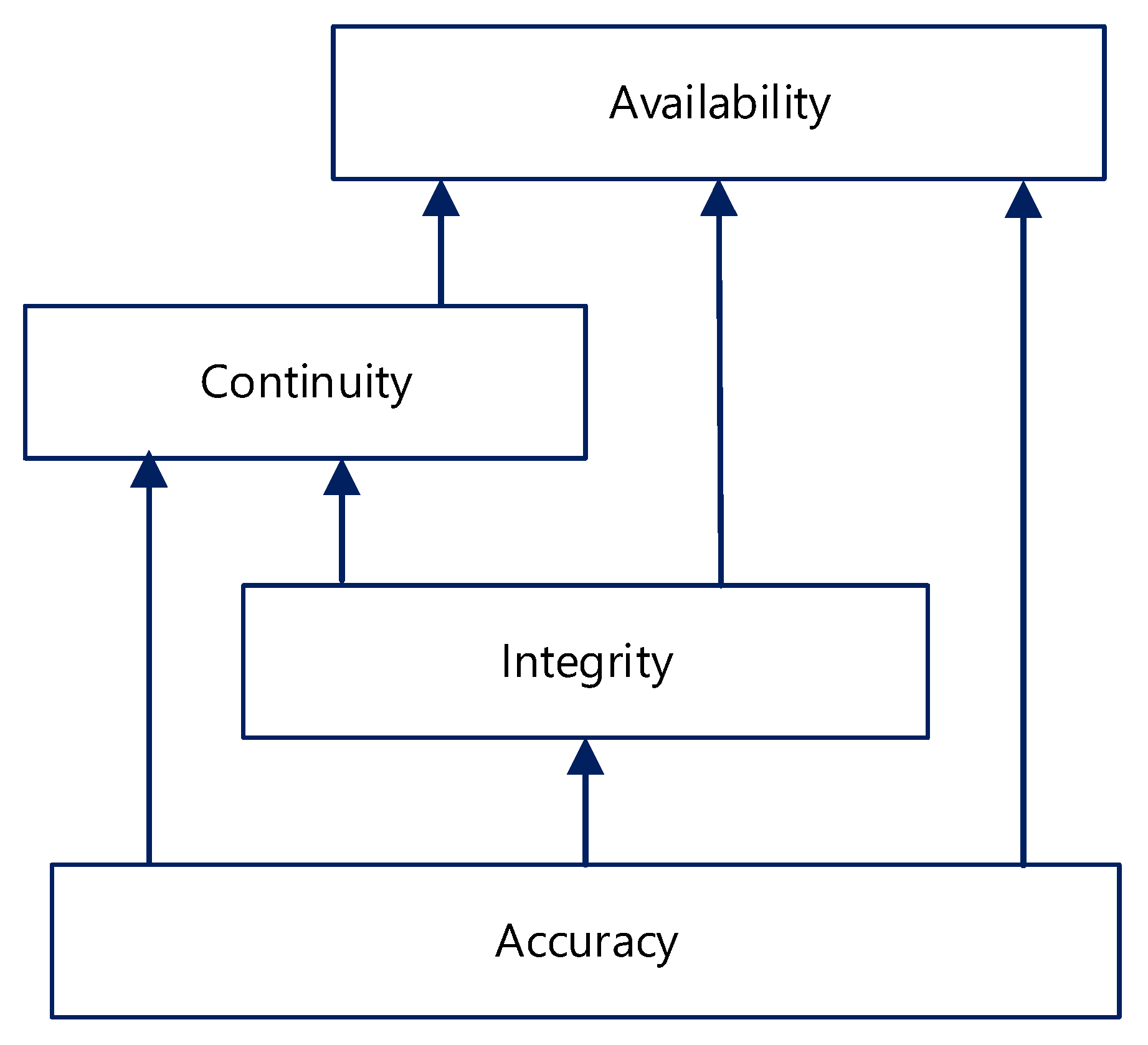 Remotesensing 14 05291 g003