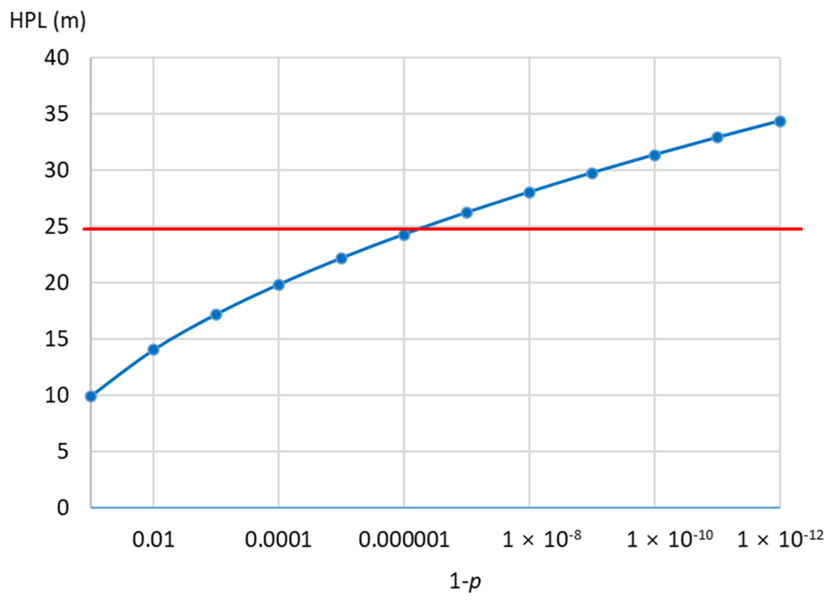 Remotesensing 14 05291 g008