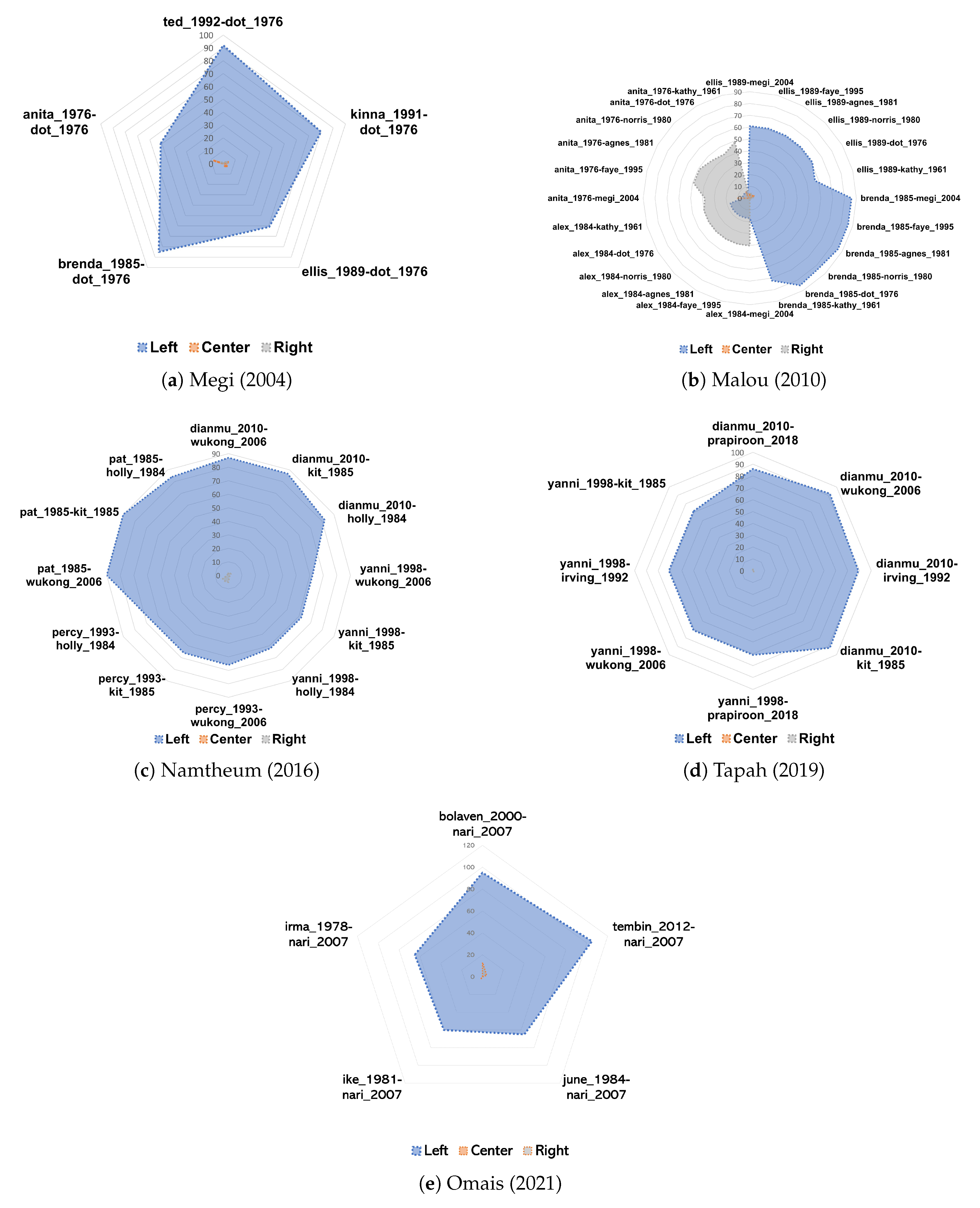 Remotesensing 14 05292 g007 Remotesensing 14 05292 g007