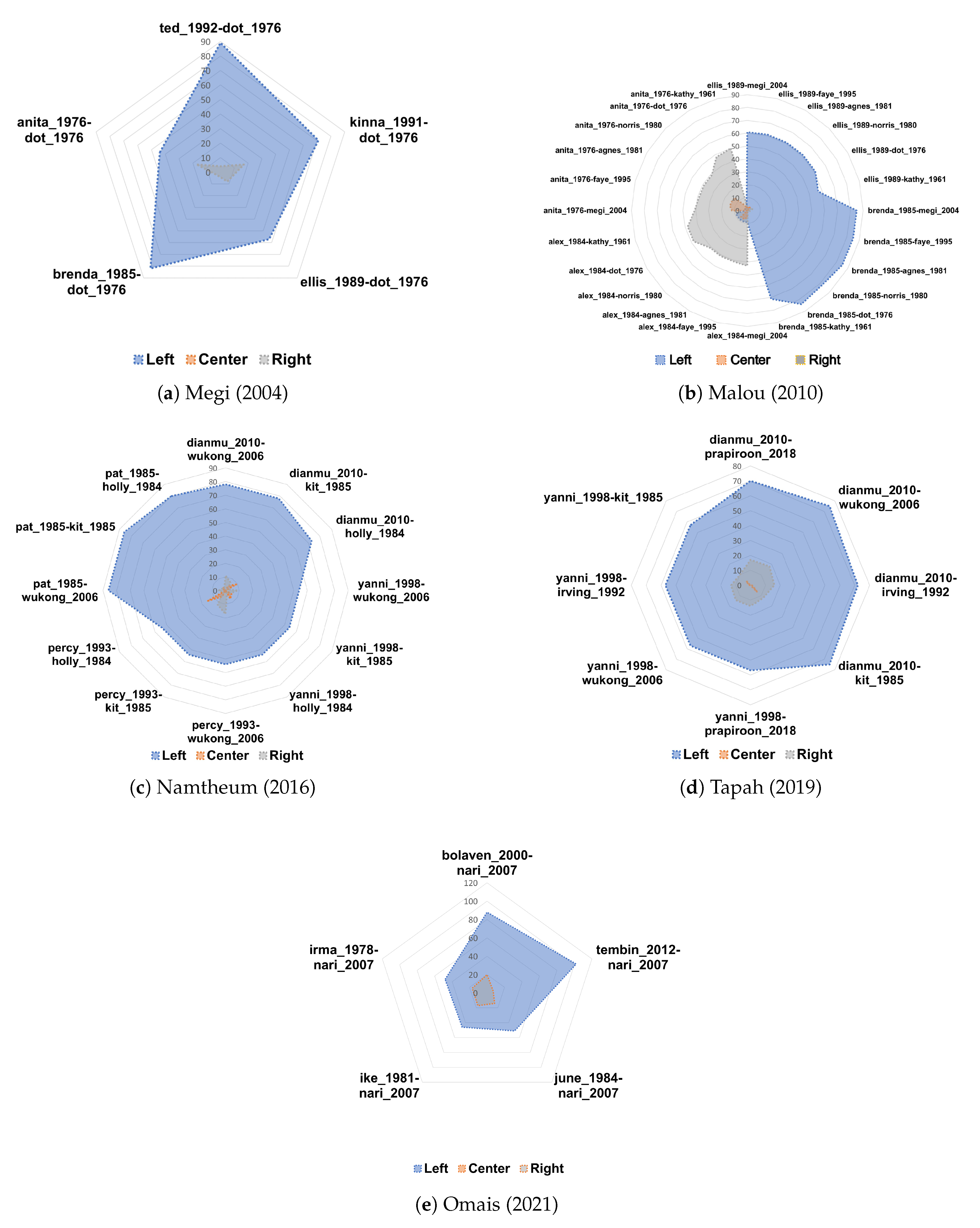 Remotesensing 14 05292 g008 Remotesensing 14 05292 g008