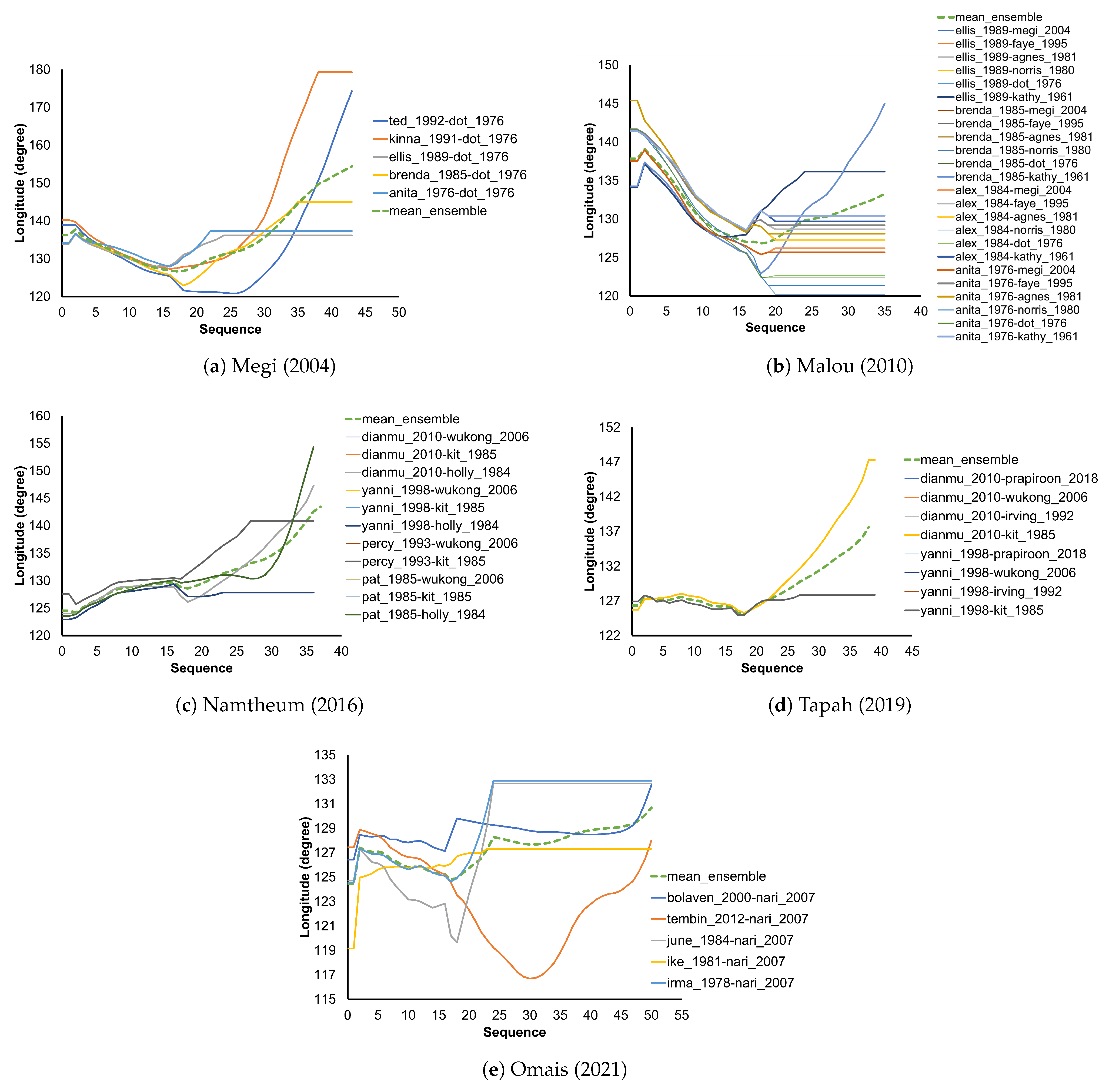 Remotesensing 14 05292 g009 Remotesensing 14 05292 g009