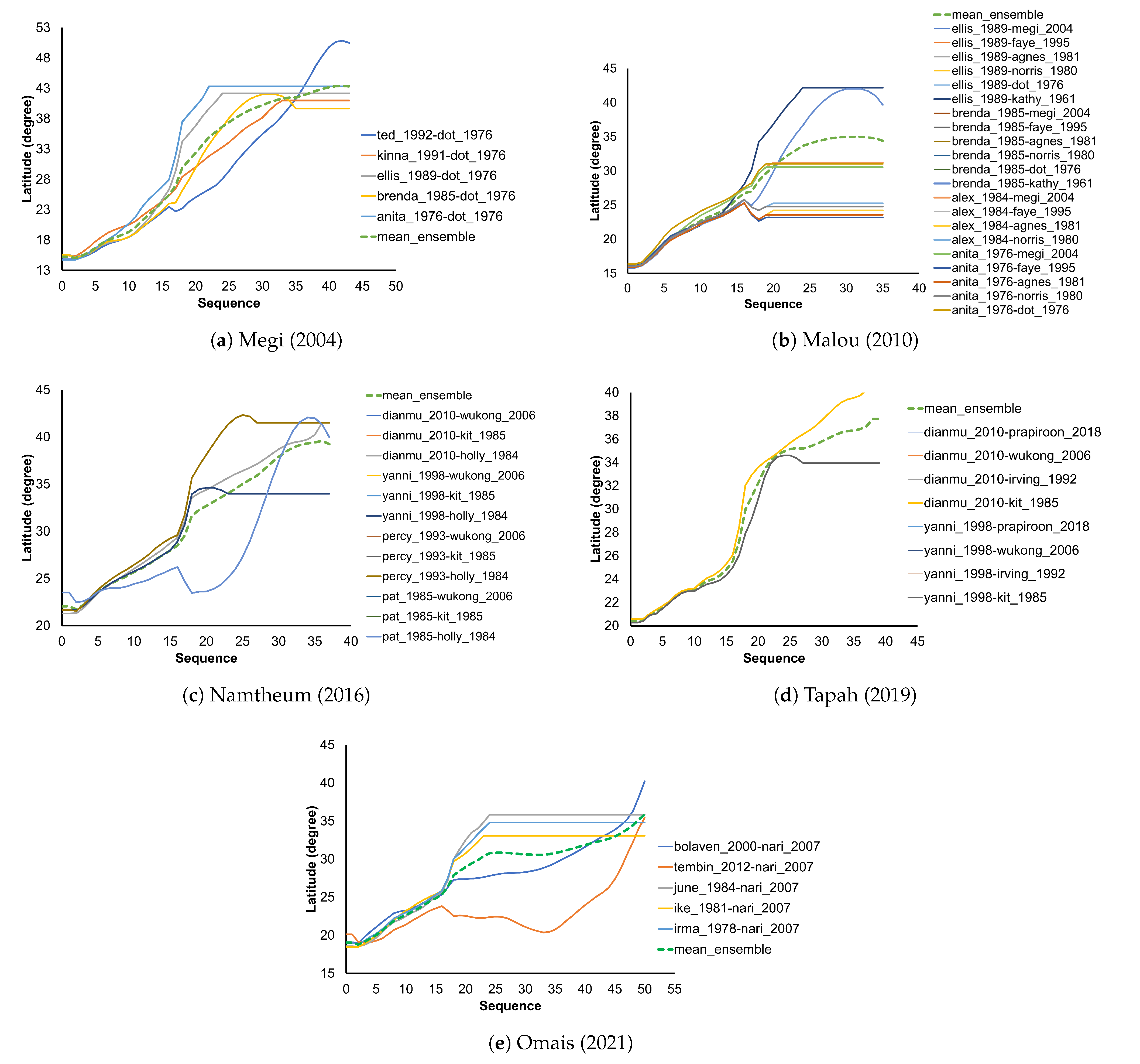 Remotesensing 14 05292 g010 Remotesensing 14 05292 g010
