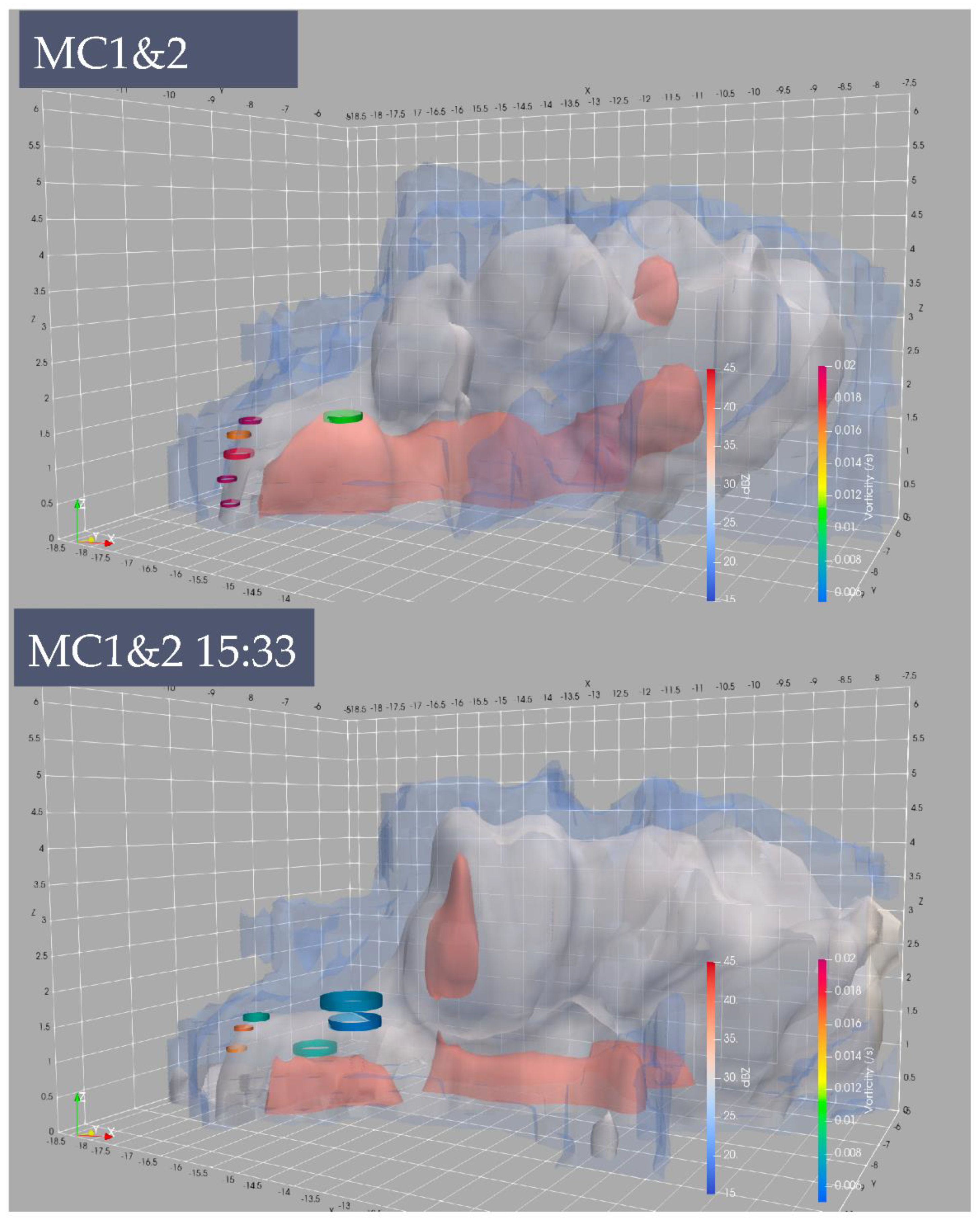 Remotesensing 14 05293 g007b