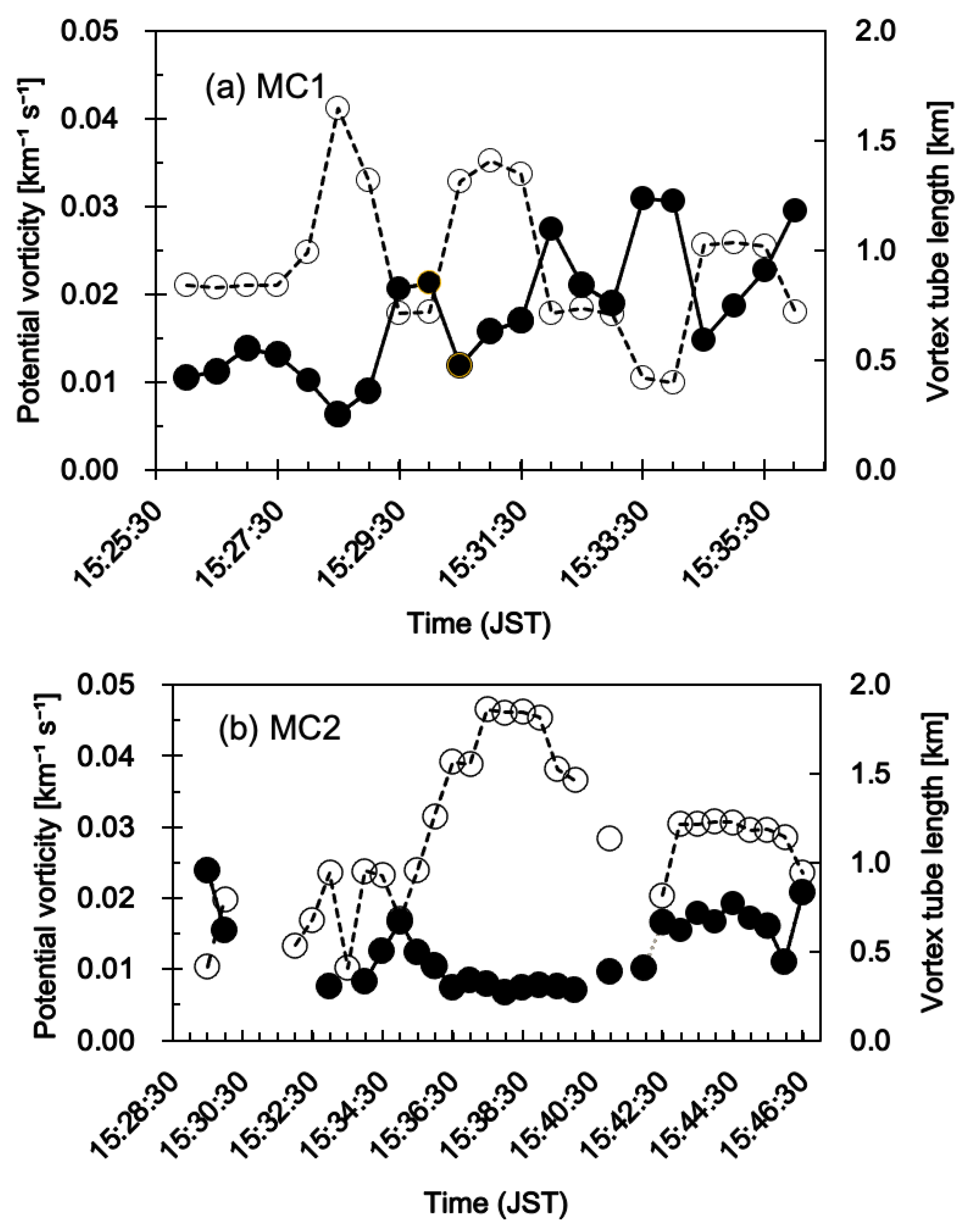 Remotesensing 14 05293 g009