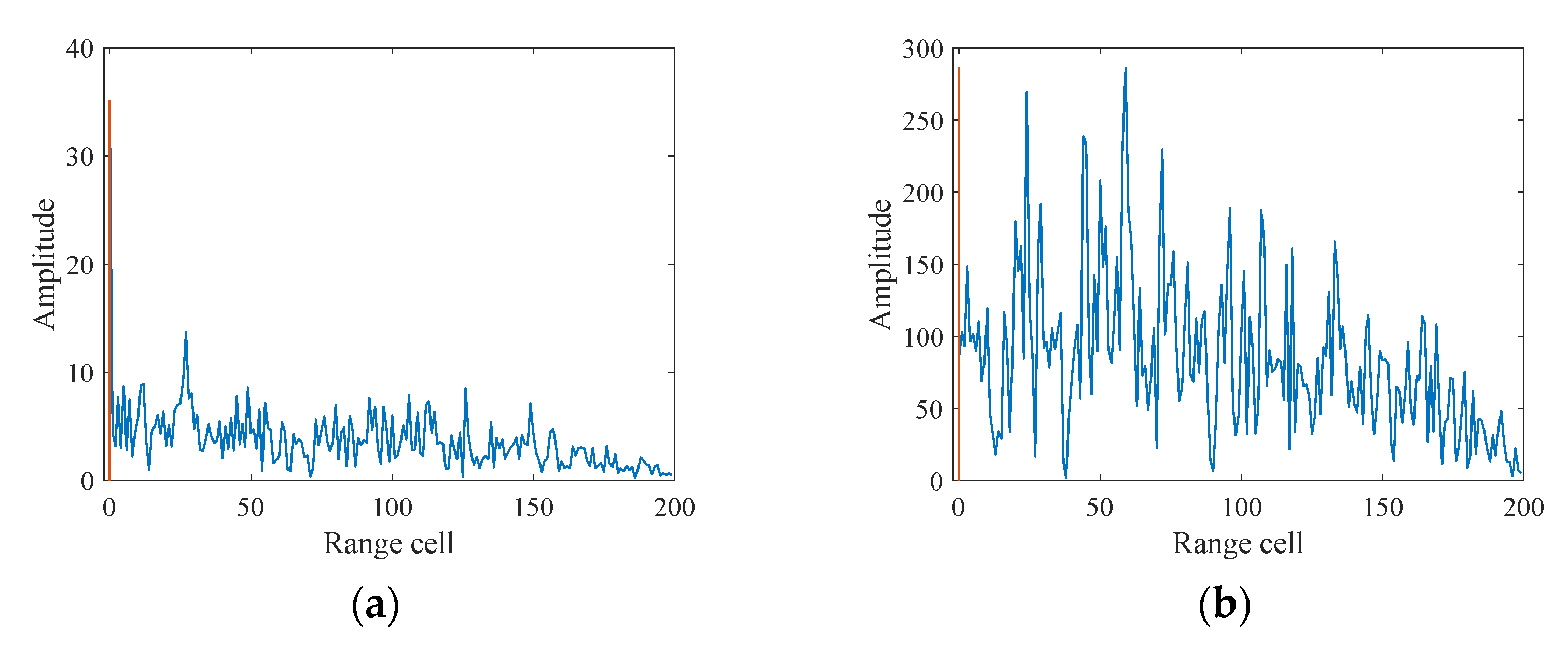 Remotesensing 14 05294 g004