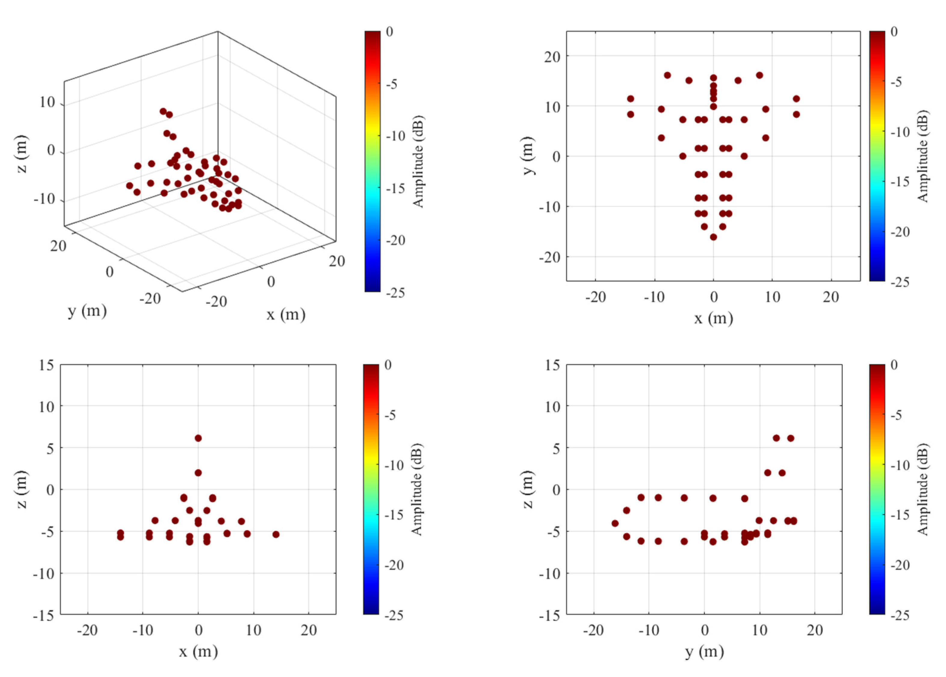 Remotesensing 14 05294 g007