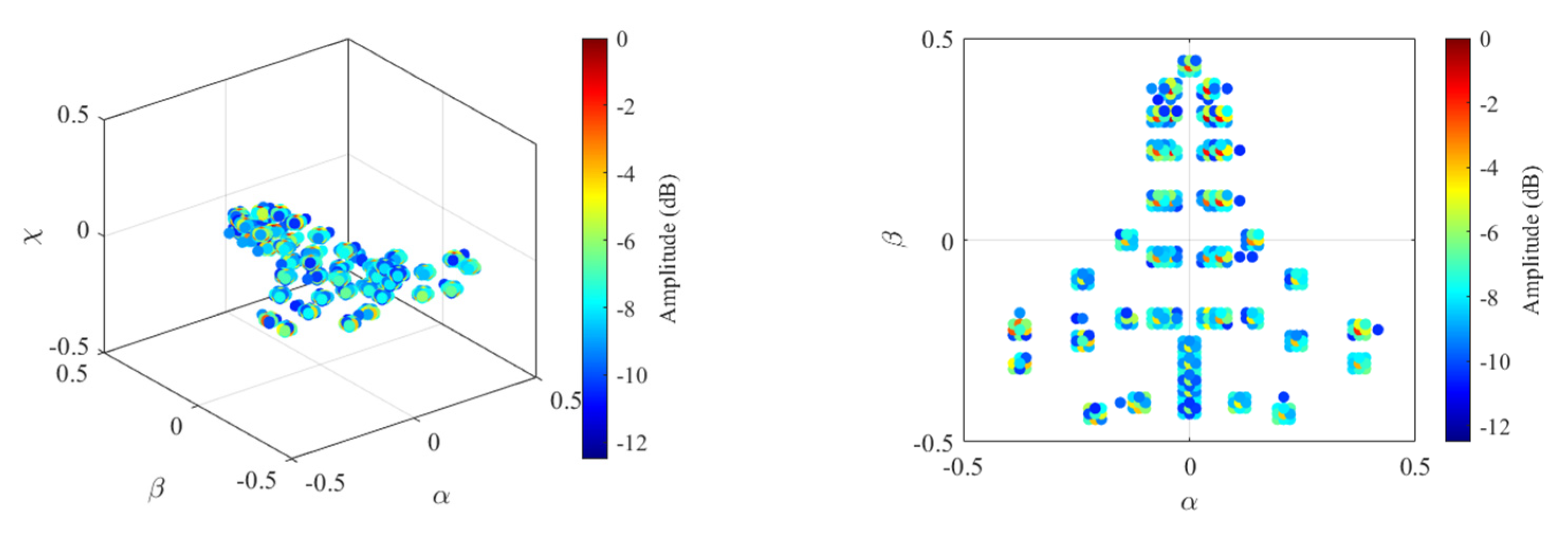 Remotesensing 14 05294 g010