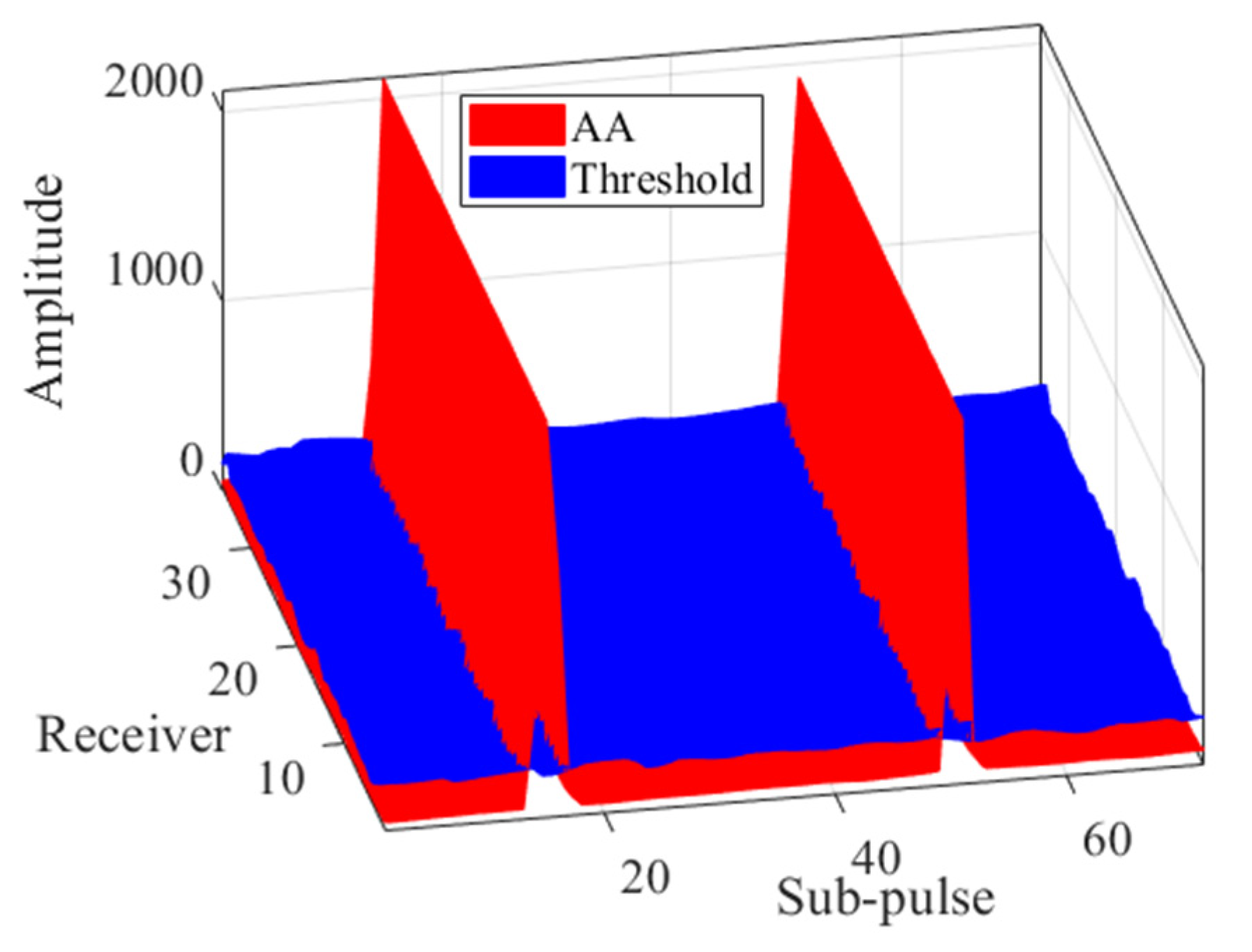 Remotesensing 14 05294 g013