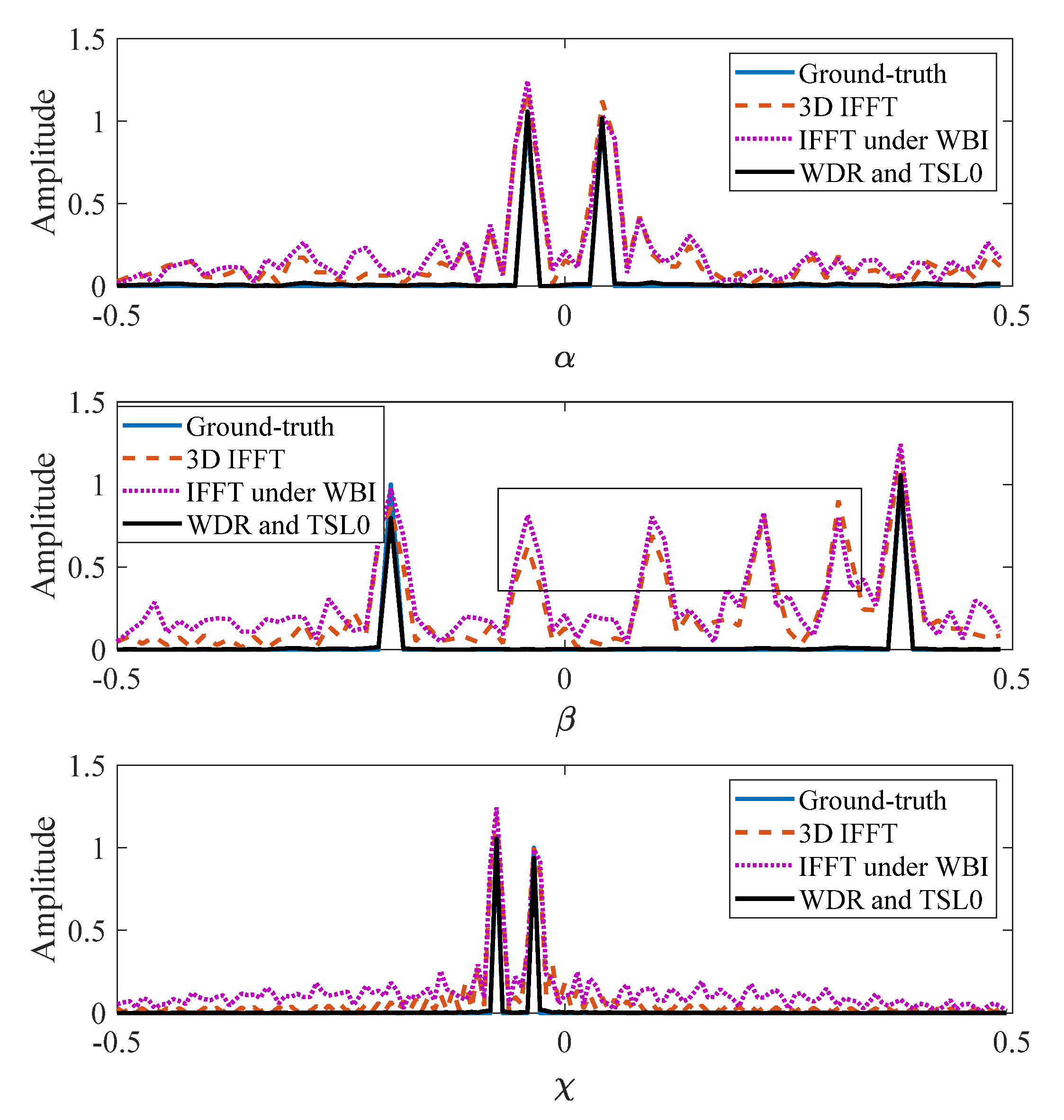 Remotesensing 14 05294 g015
