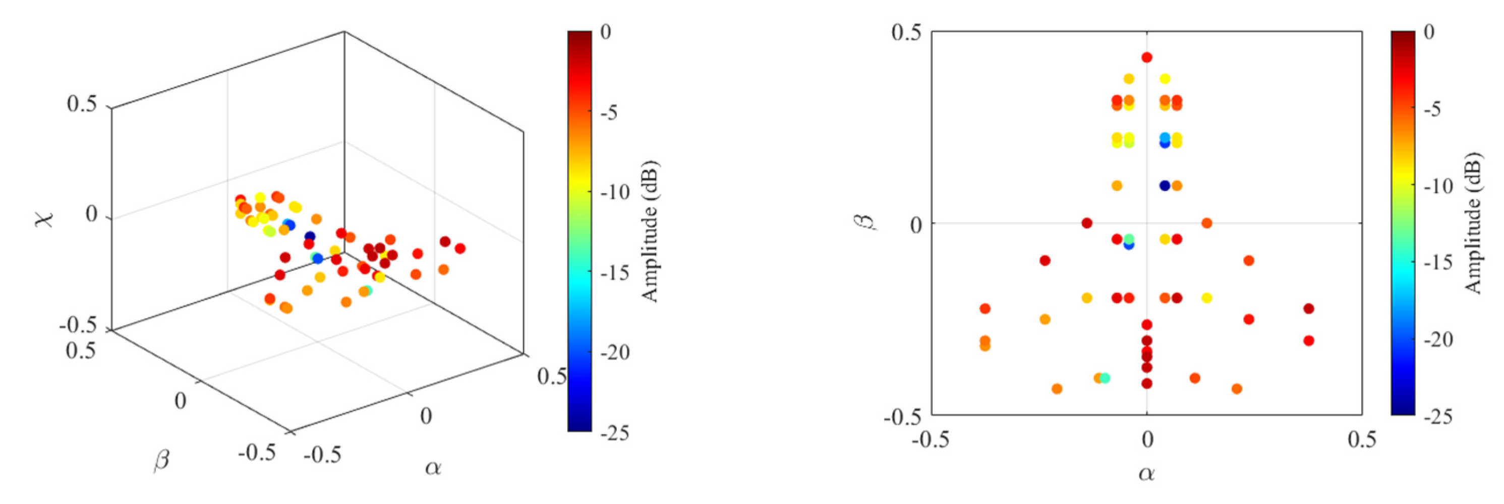 Remotesensing 14 05294 g018