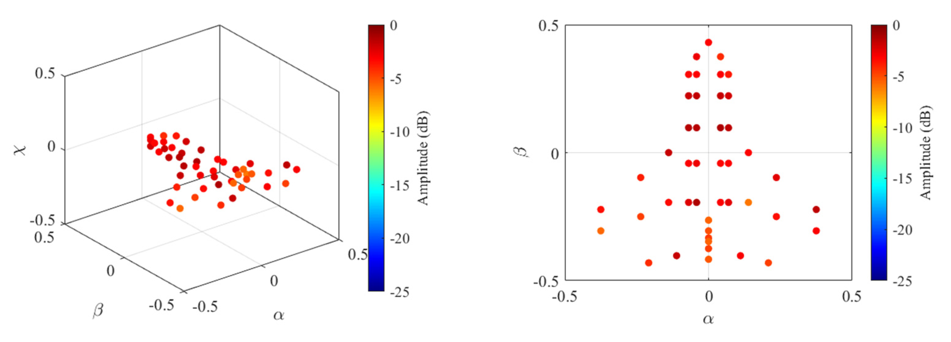 Remotesensing 14 05294 g019