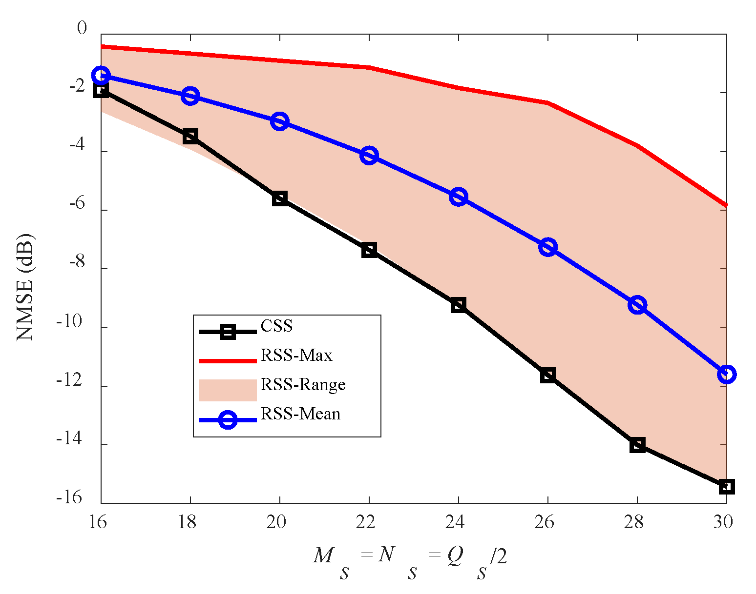 Remotesensing 14 05294 g020