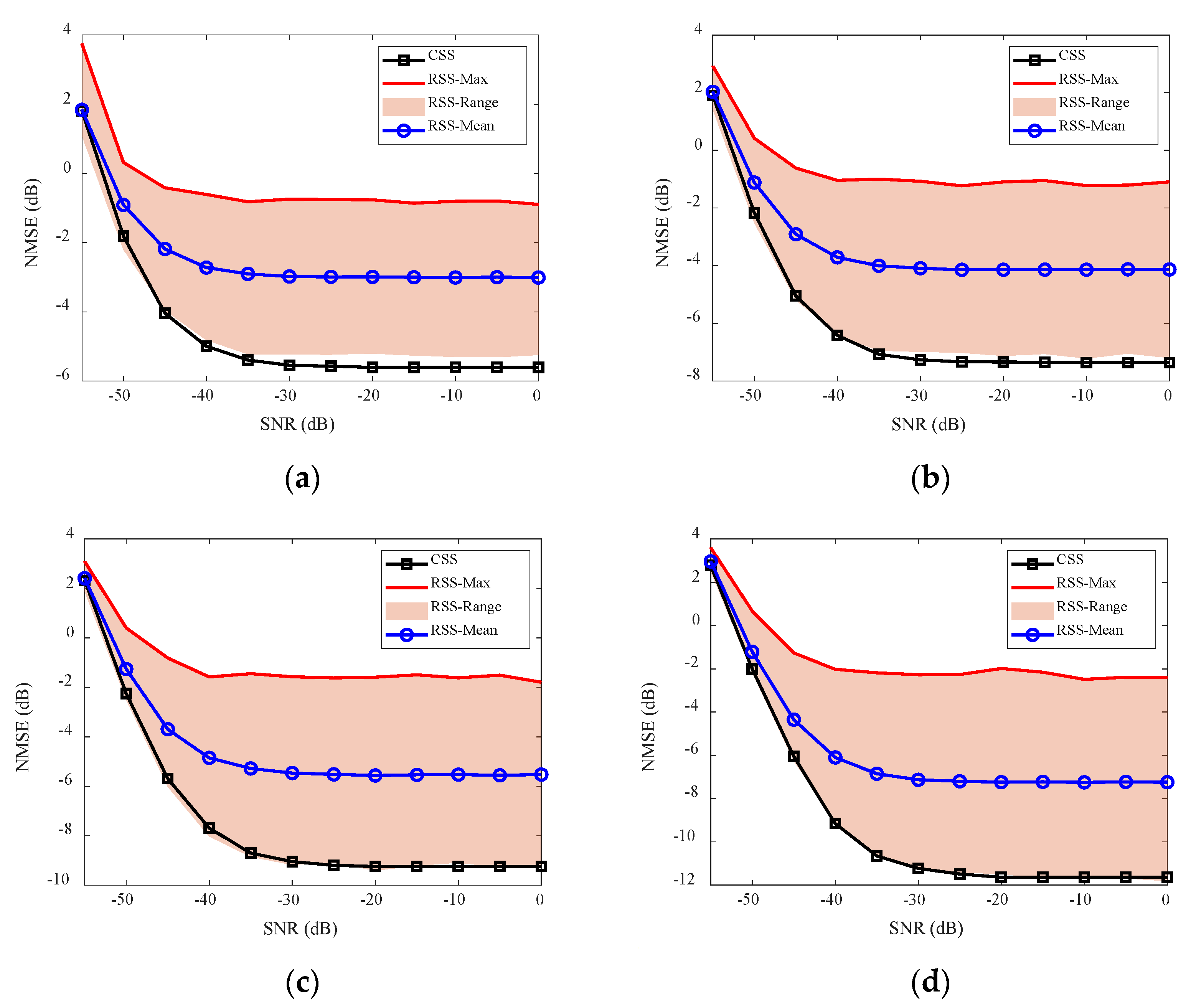 Remotesensing 14 05294 g021