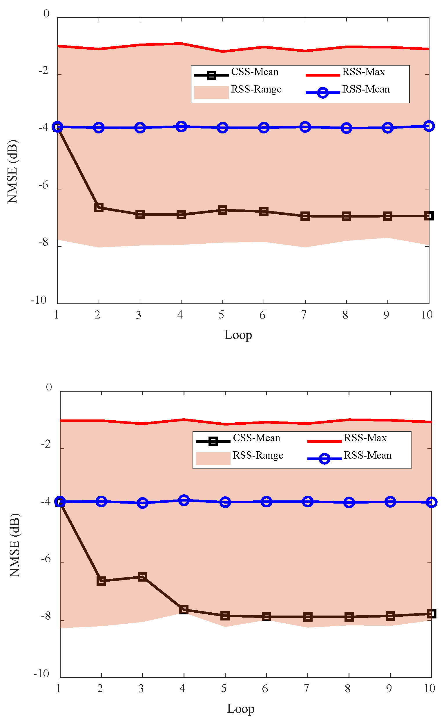 Remotesensing 14 05294 g036b