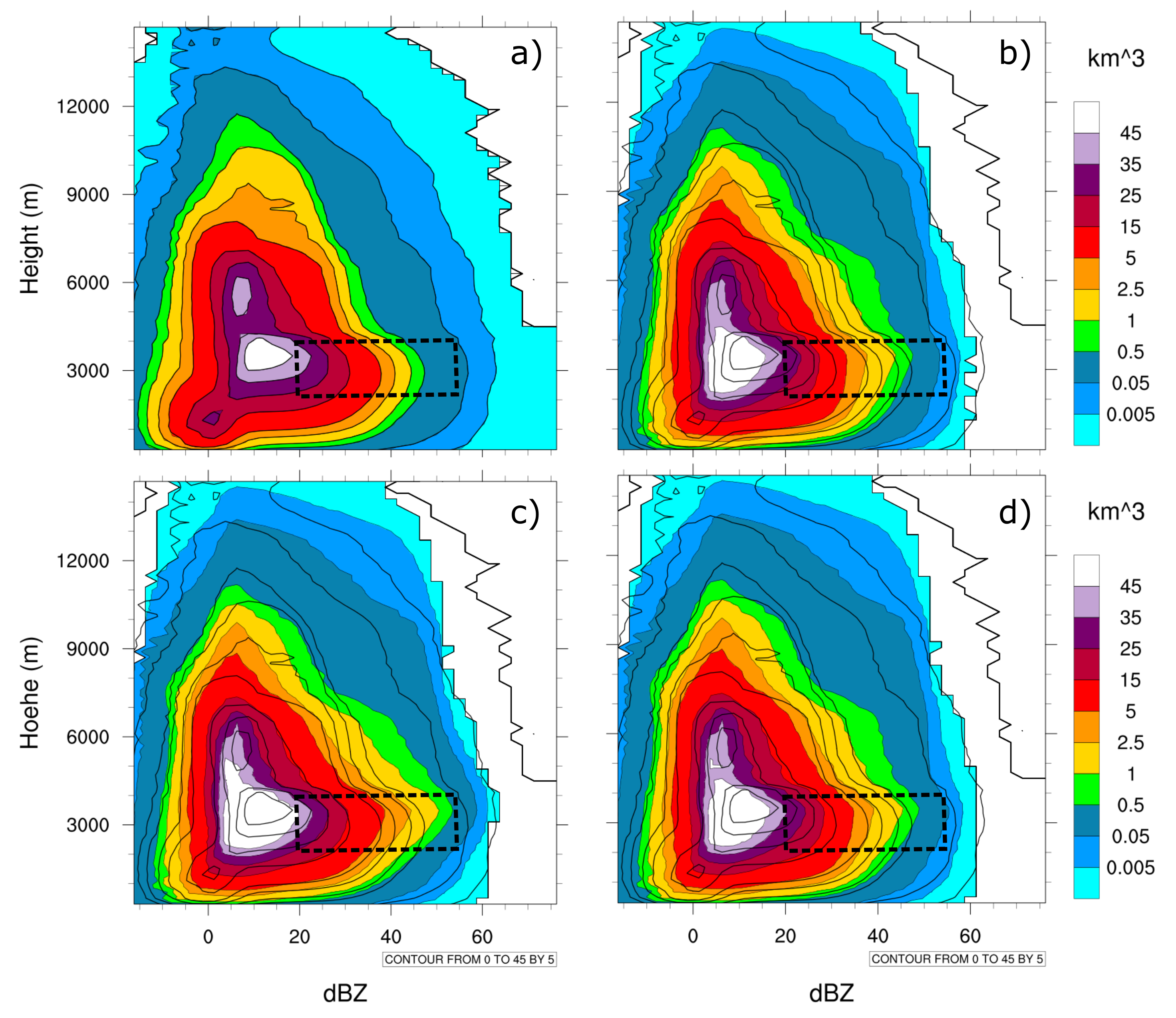 Remotesensing 14 05295 g005