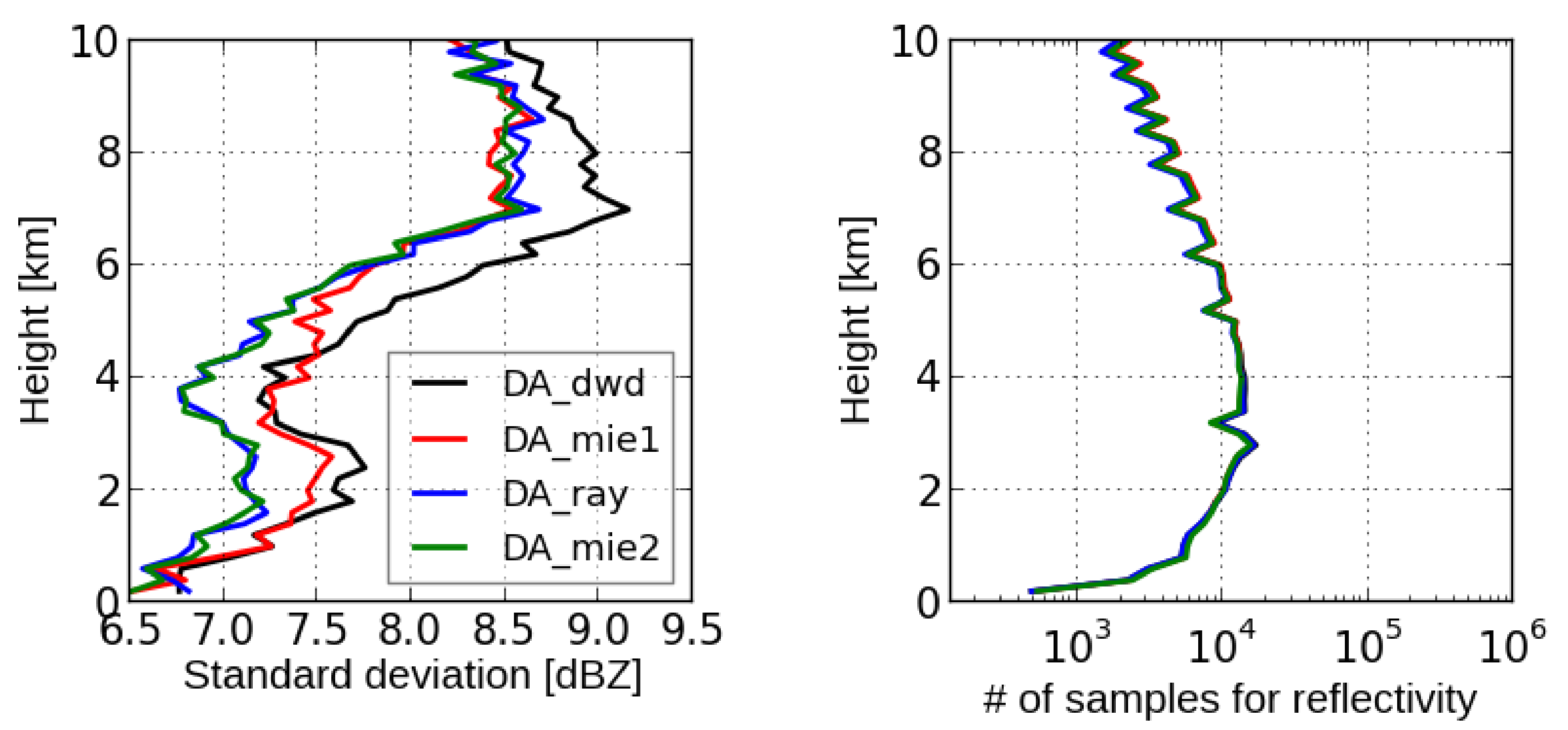 Remotesensing 14 05295 g006
