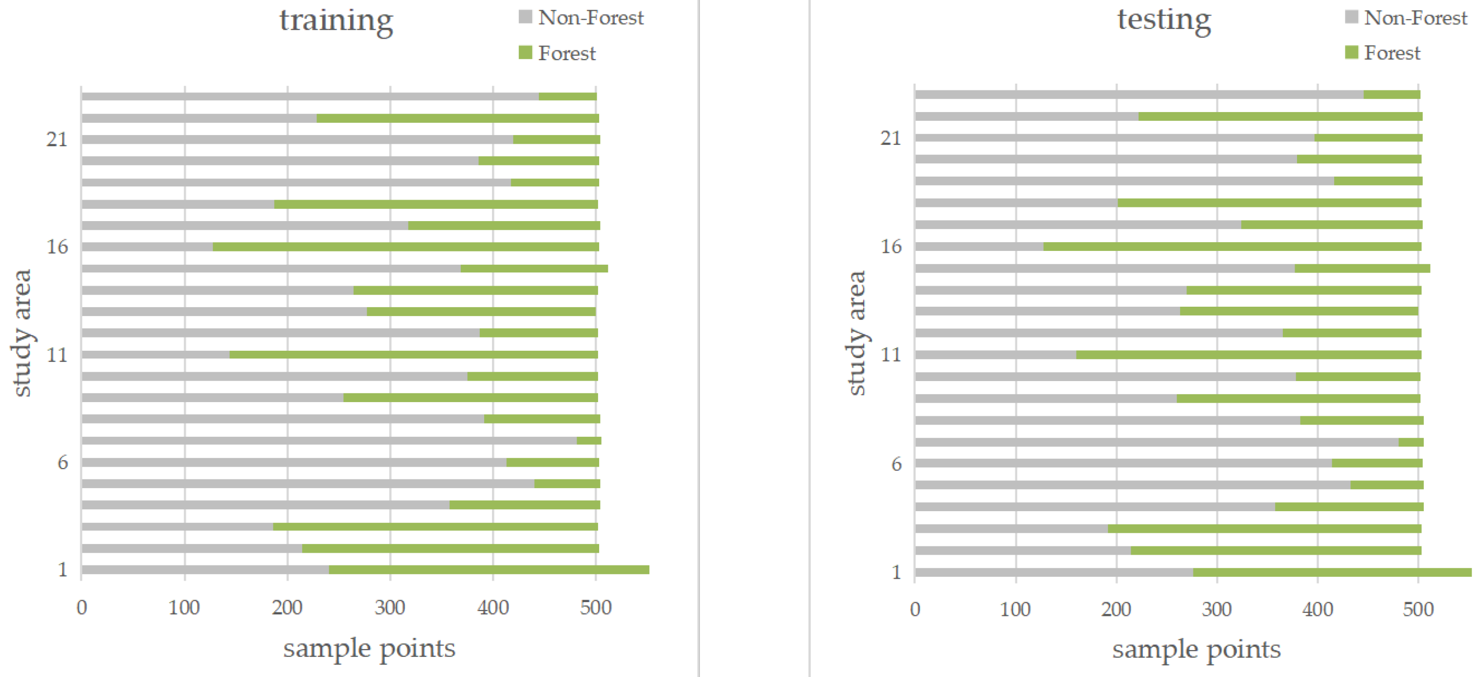 Remotesensing 14 05296 g002 Remotesensing 14 05296 g002