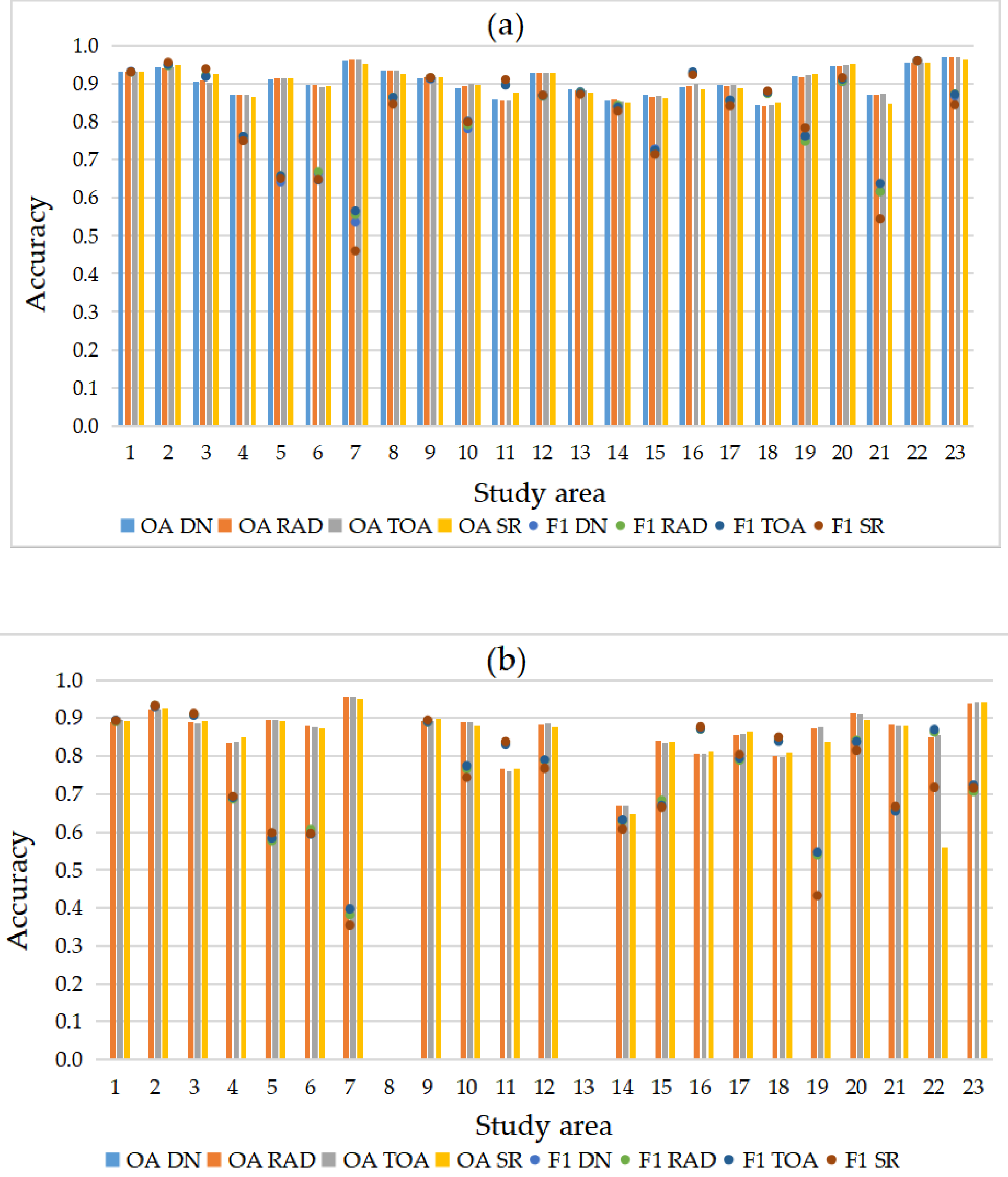 Remotesensing 14 05296 g003 Remotesensing 14 05296 g003