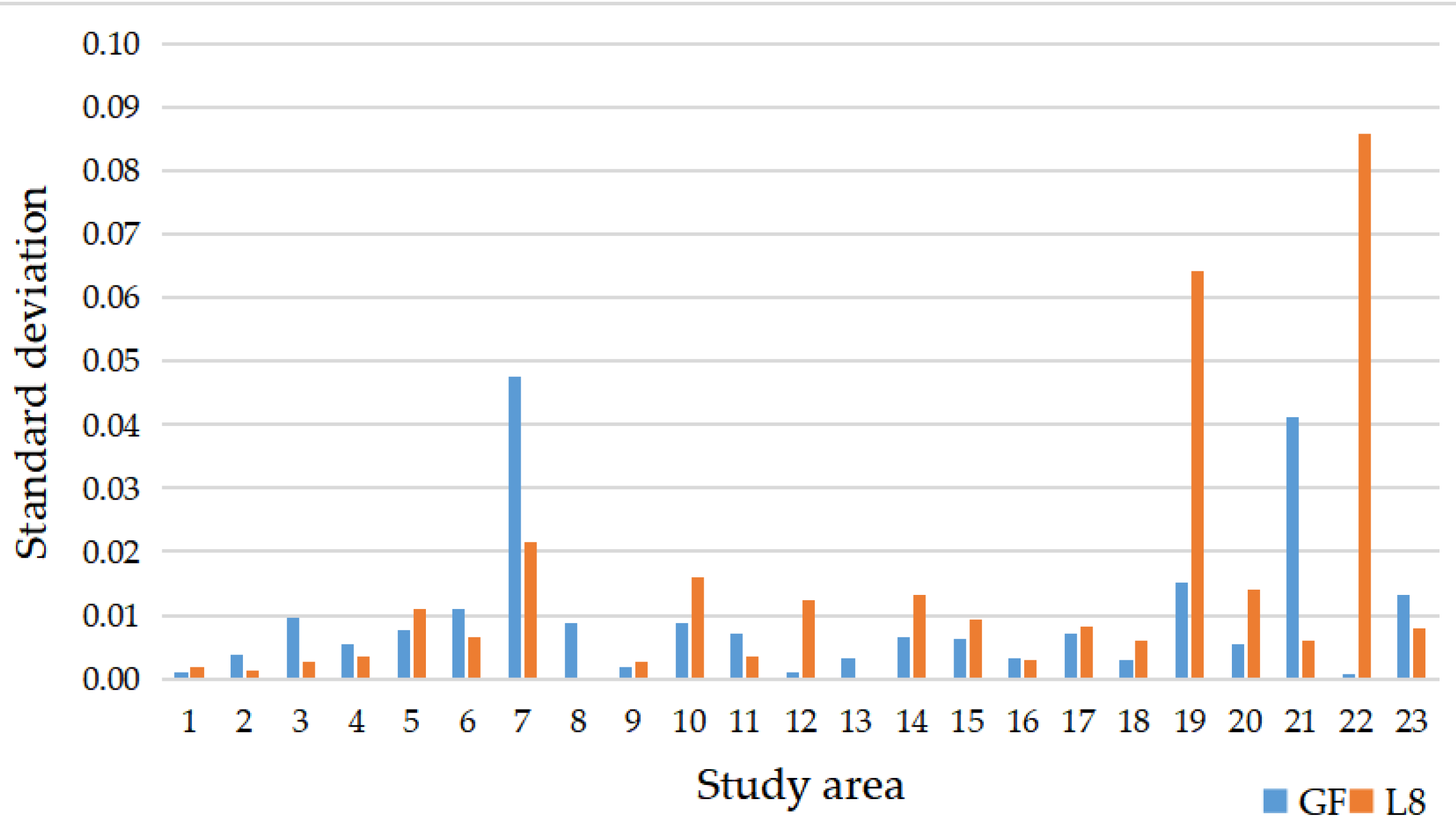Remotesensing 14 05296 g004 Remotesensing 14 05296 g004