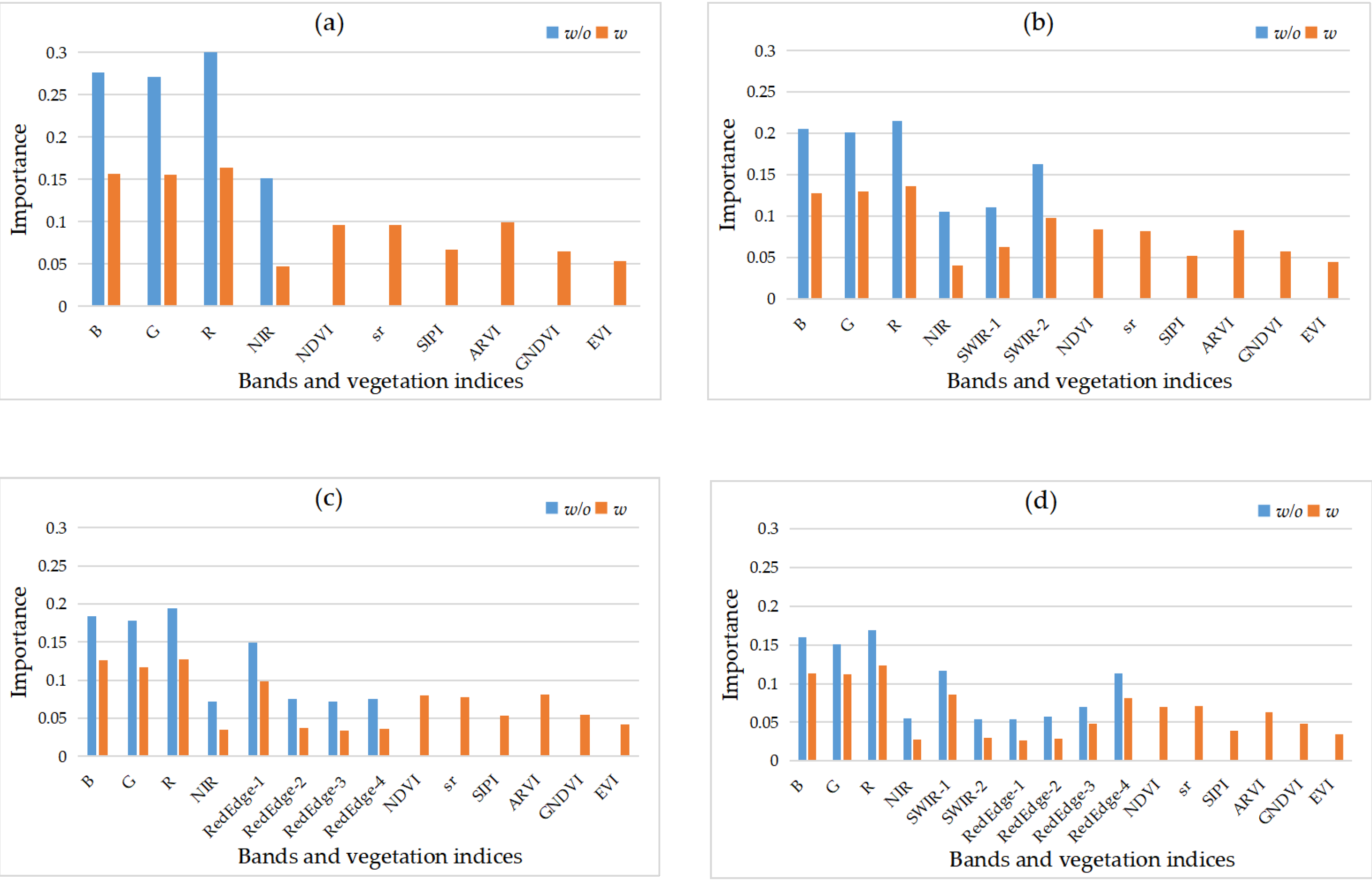 Remotesensing 14 05296 g005 Remotesensing 14 05296 g005