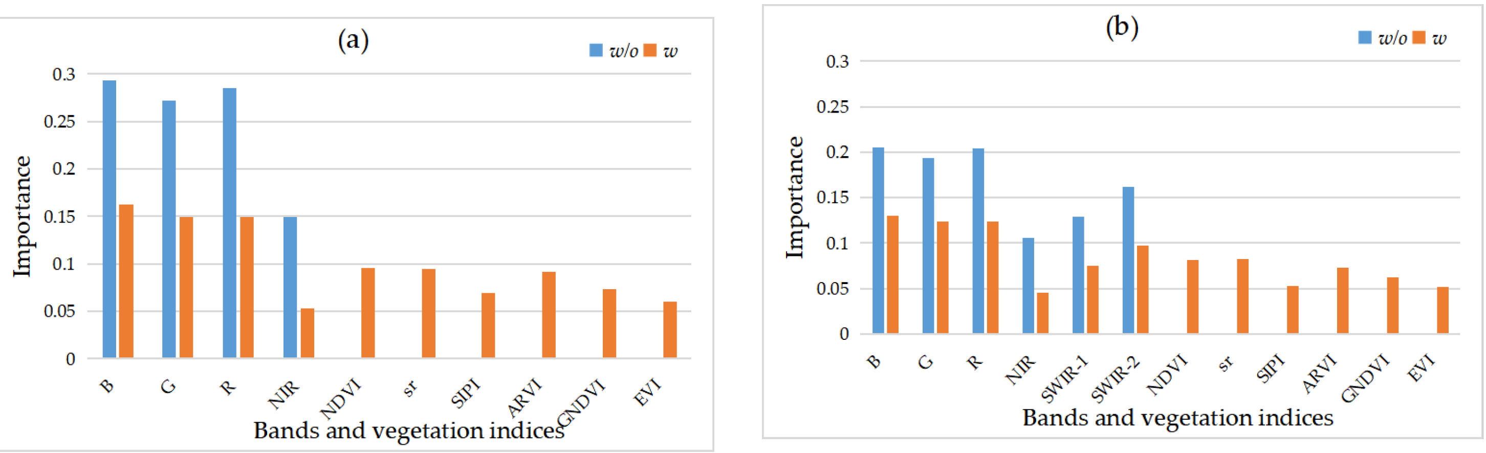 Remotesensing 14 05296 g006 Remotesensing 14 05296 g006