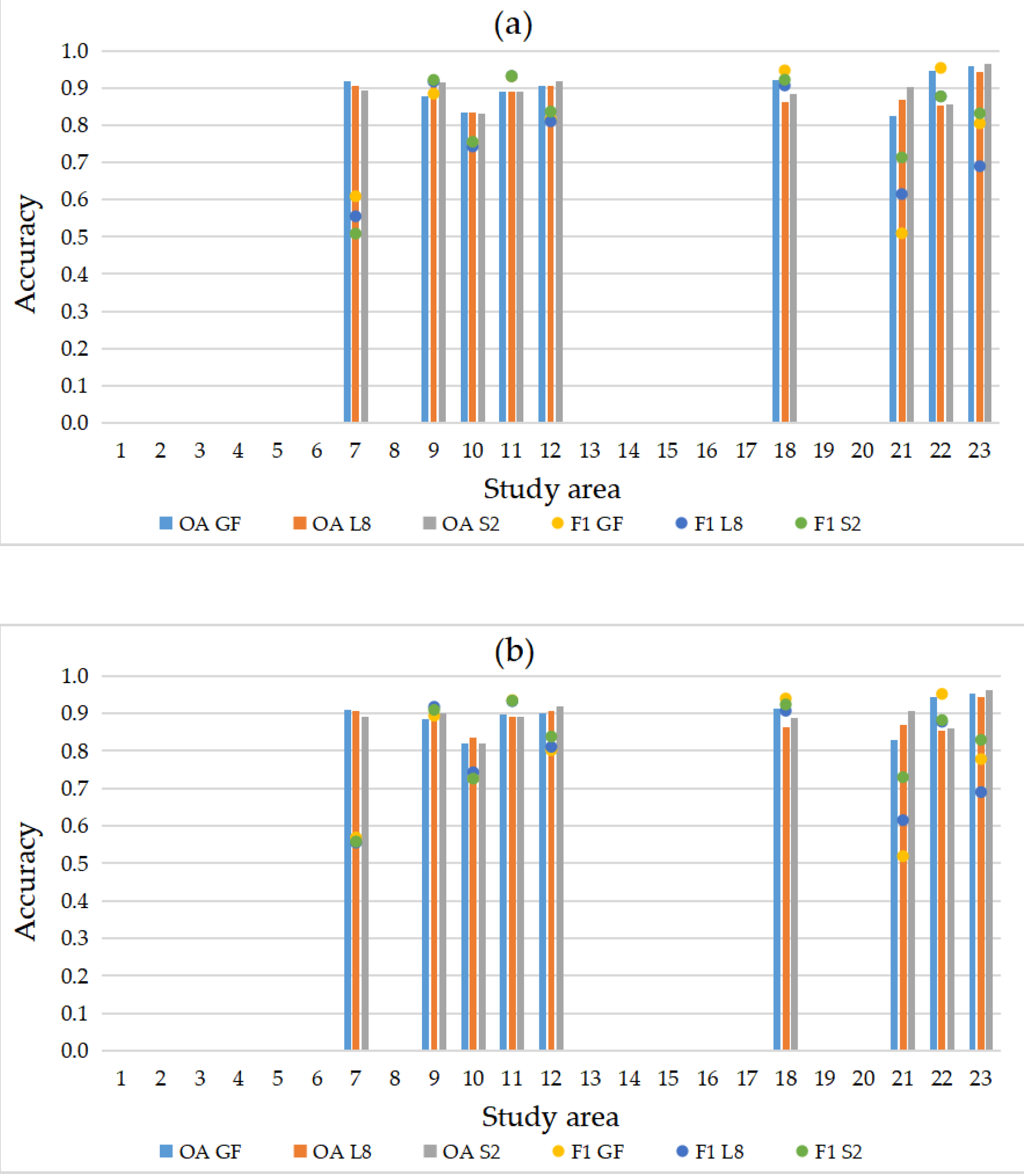 Remotesensing 14 05296 g007 Remotesensing 14 05296 g007