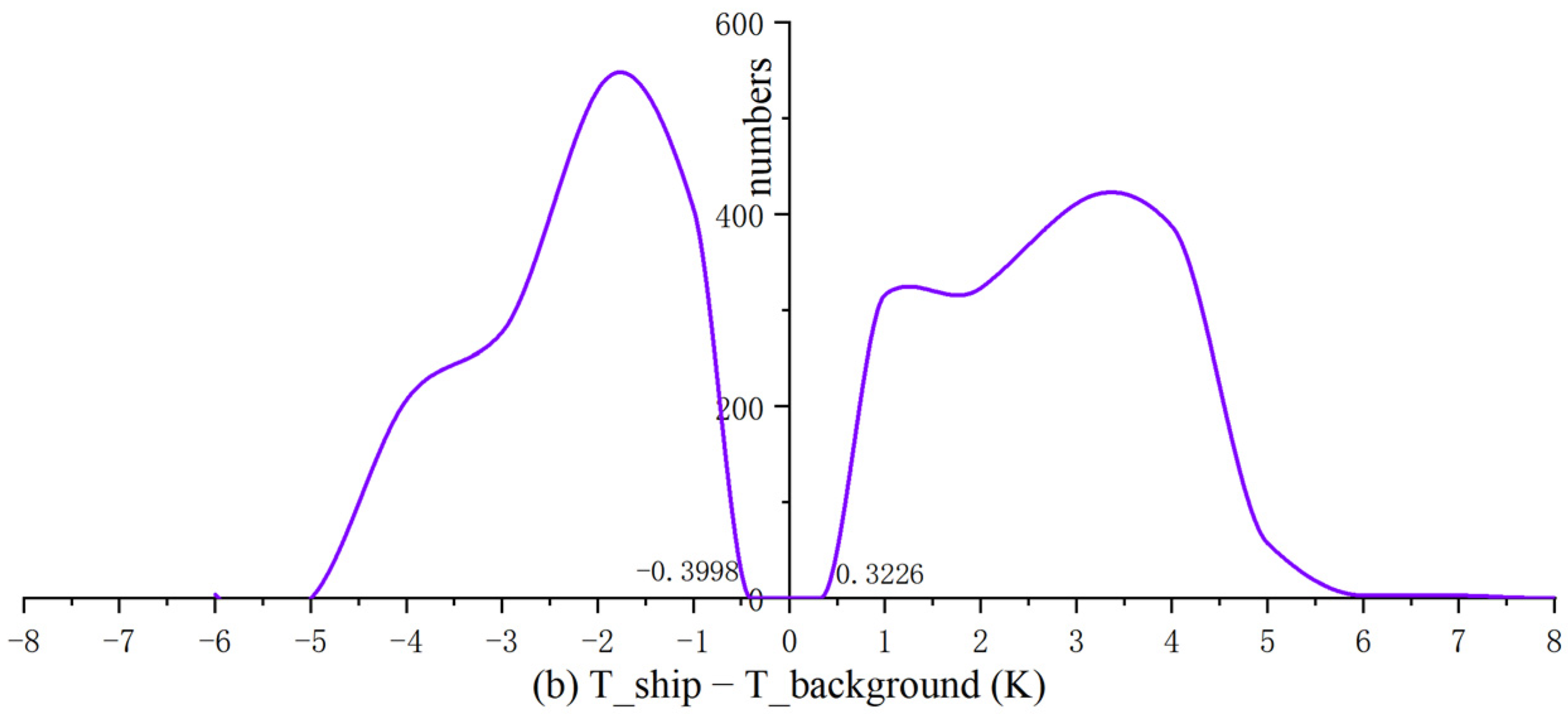 Remotesensing 14 05297 g005b