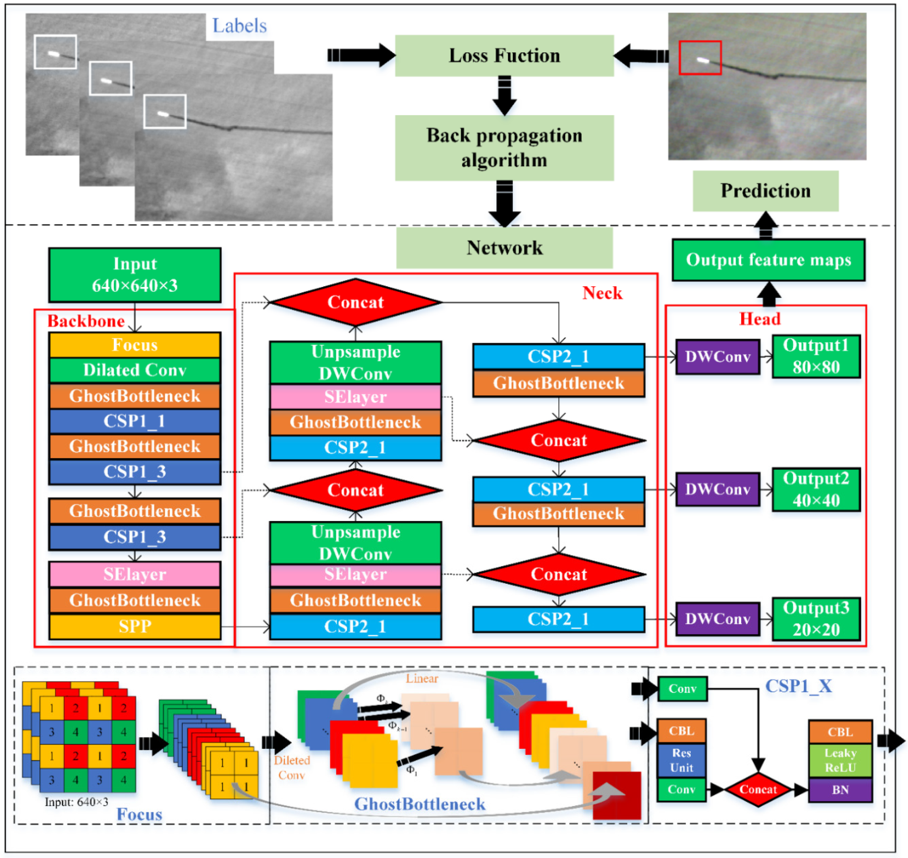 Remotesensing 14 05297 g007