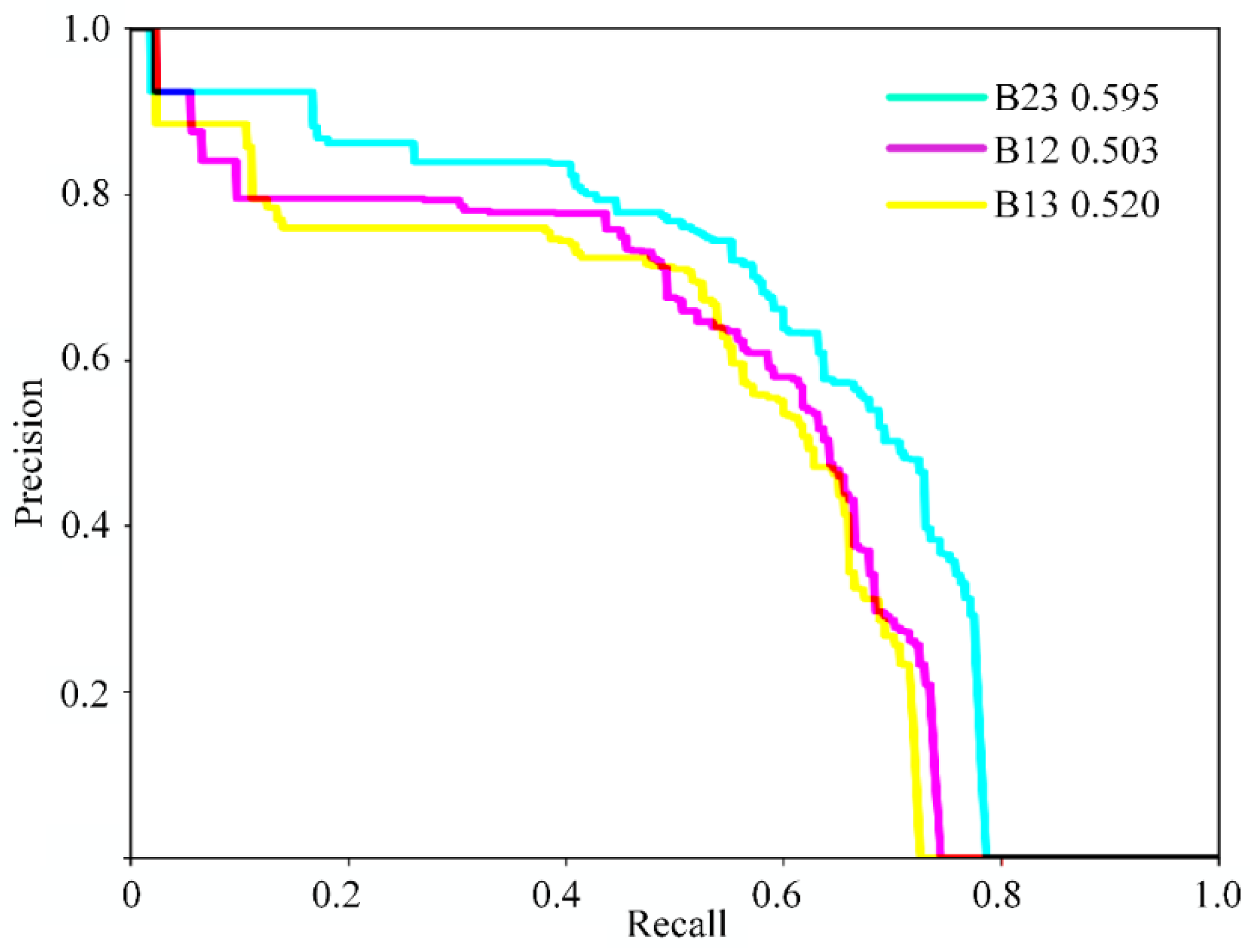 Remotesensing 14 05297 g008