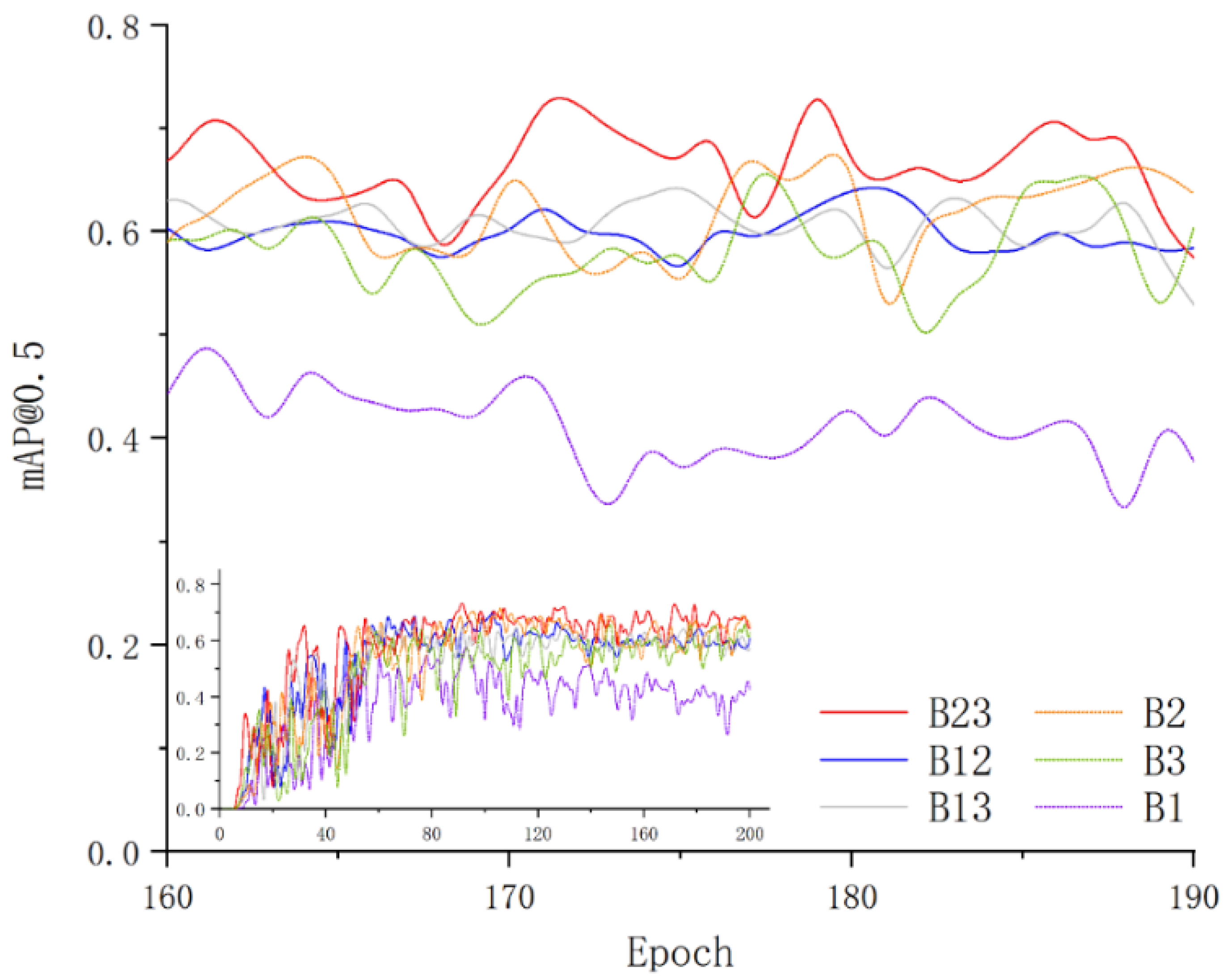 Remotesensing 14 05297 g009