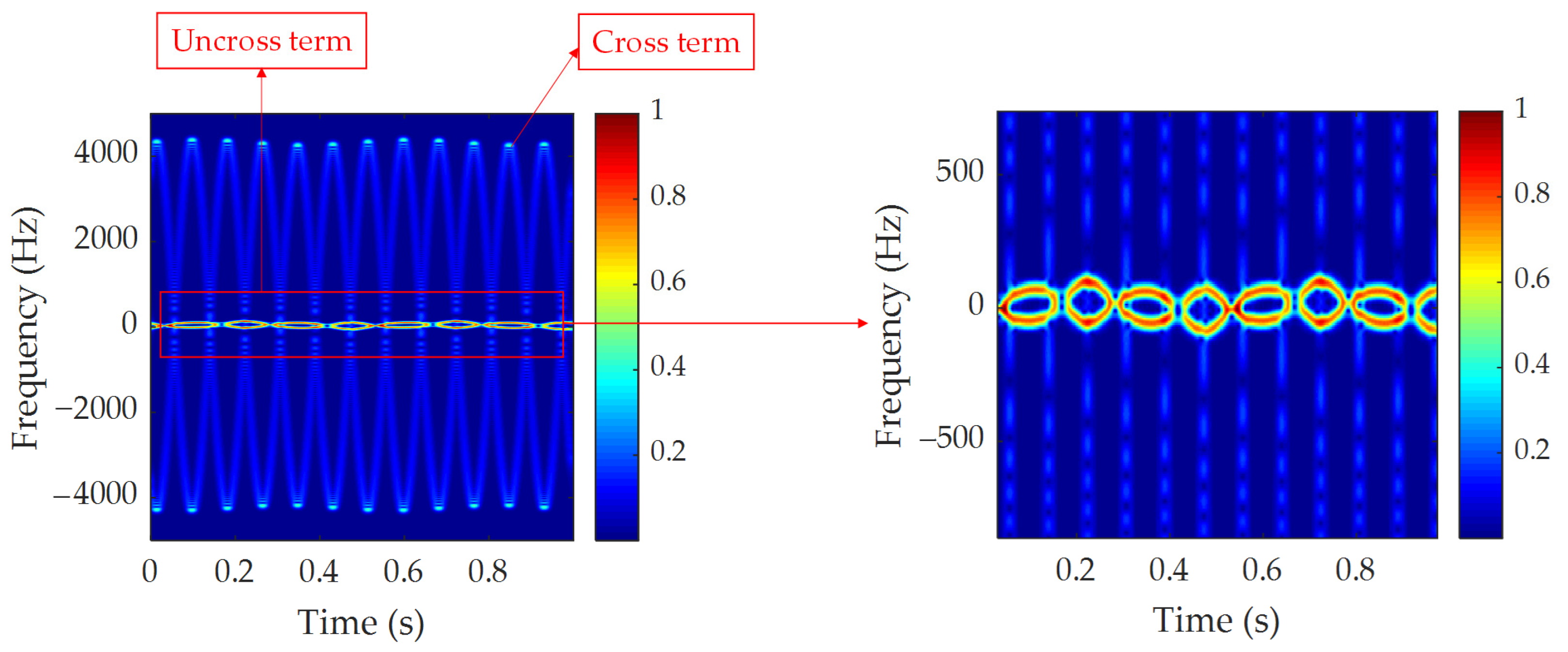 Remotesensing 14 05300 g002 Remotesensing 14 05300 g002
