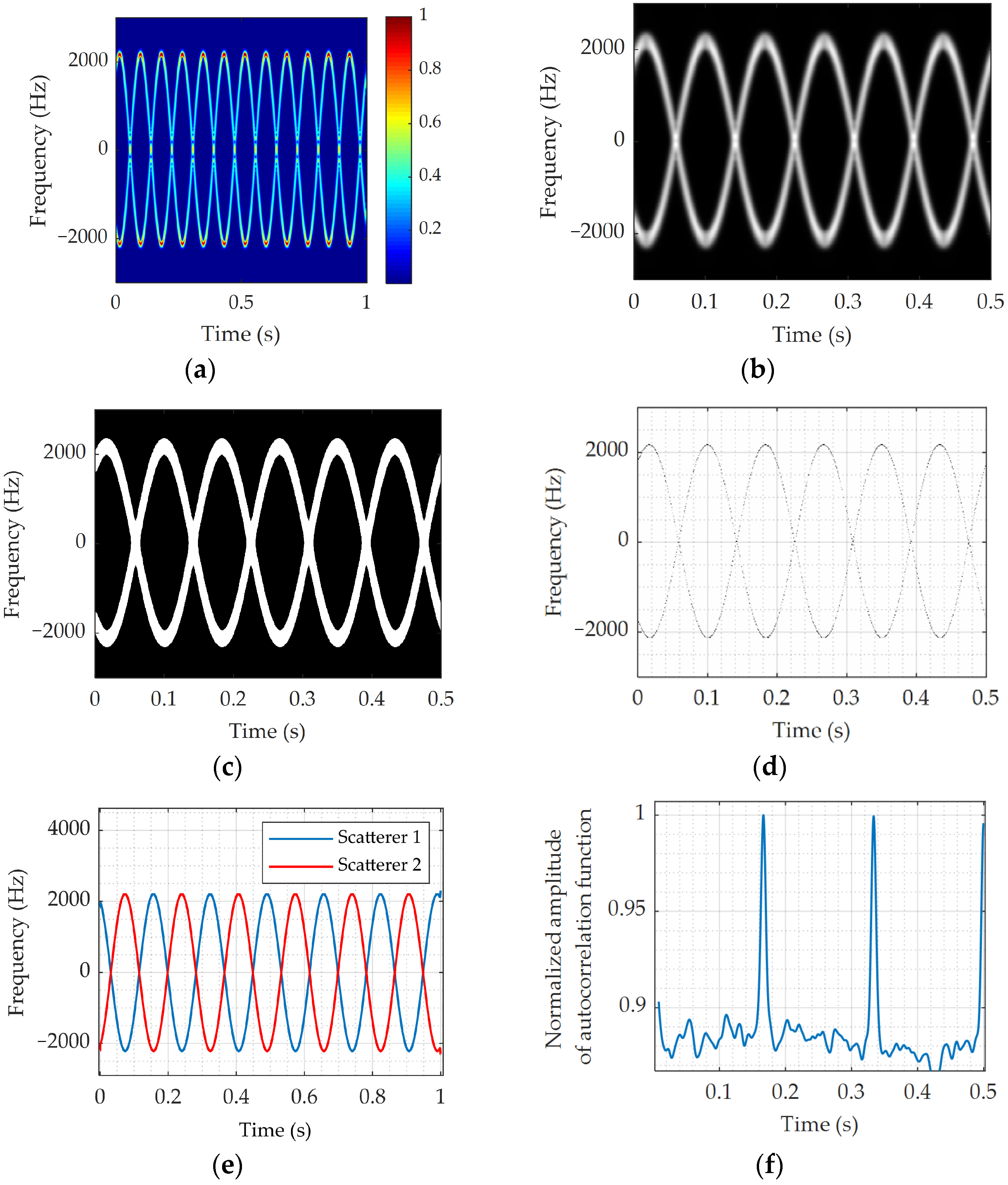 Remotesensing 14 05300 g004 Remotesensing 14 05300 g004